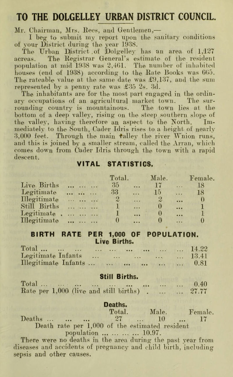 TO THE DOLGELLEY URBAN DISTRICT COUNCIL. Mr. Chairman, Mrs. Bees, and Gentlemen,— I beg- to submit my report upon the sanitary conditions of your District during the year 1938. The Urban District .of D o 1 g el ley has an area, of 1,127 acreas. The Registrar General’s estimate of the resident population at mid 1938 was 2,4(11. The number of inhabited houses (end of 1938) according to the Bate Rooks was 005. The rateable value at the same date was £9,137, and the sum represented by a penny rate was £35 2s. 3d. The inhabitants are for the most part engaged in the ordin- ary occupations of an agricultural market town. The sur- rounding country is mountainous. The town lies at the bottom of a dee]) valley, rising on the steep southern slope of tlie valley, having therefore an aspect to the North. Im- mediately to the South, Cader Idris rises to a height of nearly 3,000 feet. Through the main falley the river Wnion runs, and this is joined by a smaller stream, called the Arran, which comes down from Oader Idris through the town with a rapid descent. VITAL STATISTICS. Total. Male. Female. or. i i o Live Births 35 17 18 Legitimate 33 15 18 Illegitimate 2 9, • • • 0 Still Births i !.. 0 1 Legitimate i 0 1 Illegitimate 0 0 0 BIRTH RATE PER 1,000 OF Live Births. POPULATION. Total • •• • • • ••• 14.22 Legitimate Infants ... ... ... ... 13.41 Illegitimate Infants ••• ••• ••• Still Births. ••• ••• ••• 0.81 Total ••• ••• ••• 0.40 Rate per 1,000 (live and still births) Deaths. 27.77 Total. Male. Female Deaths 27 10 17 Death rate per 1,000 of the estimated resident population ... 10.97. There were no deaths in the area during the past year from diseases and accidents of pregnancy and child birth, including sepsis and other causes.