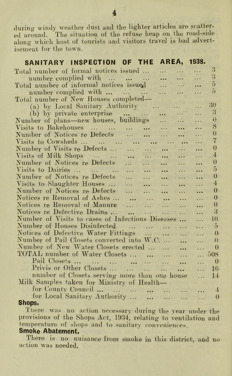 during windy weather dust and the lighter articles are scatter- ed around. The situation of the refuse heap on the road-side along which host of tourists and visitors travel is bad advert- isement for the town. SANITARY INSPECTION OF THE AREA, 1938. Total number of formal notices issued 3 number complied with '• Total number of informal notices issue*! 5 number complied with Total number of New Houses completed— (a) by Local Sanitary Authority 3U (b) by private enterprise 3 Number of plans—new houses, buildings 0 Visits to Bakehouses 3 Number of Notices re Defects 0 Visits to Cowsheds 7 Number of' Visits re Defects 0 Visits of Milk Shops 4 Number of Notices re Defects U Visits to Dairies 5 Number of Notices re Defects 0 Visits to Slaughter Houses 4 Number of Notices re Defects t) Notices re Removal of Ashes 0 Notices re Removal of Manure 0 Notices re Defective Drains 3 Number of Visits to> cases of Infectious Diseases 10 Number of Houses Disinfected 5 Notices of Defective Water Fittings 0 Number of Pail Closets converted into W.0 0 Number of New Water Closets erected 0 TOTAL number of Water Closets 508 Pail Closets 0 Privis or Other Closets l(i number of Closets serving more than one house ... 14 Milk Samples taken for Ministry of Health—- for County Council 4 for Local Sanitary Authority 0 Shops. There was no action necessary during the year under the provisions of the Shops Act, 1934, relating to ventilation and temperature of shops' and to sanitary conveniences. Smoke Abatement. There is no nuisance from smoke in this district, and no action was needed.
