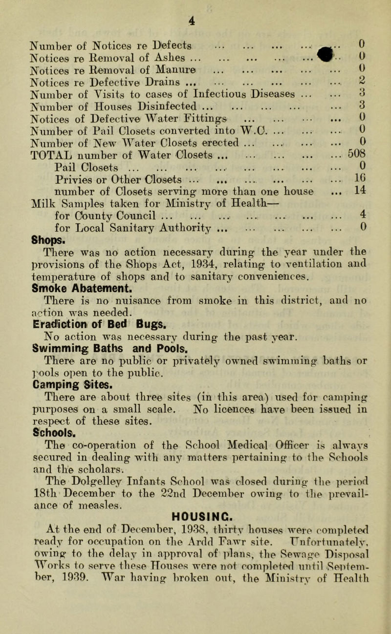 Number of Notices re Defects Notices re Kemoval of Ashes Notices re Ueinoval of Maniire Notices re Defective Drains Number of Visits to cases of Infectious Diseases ... Number of Houses Disinfected Notices of Defective Water Fittings Number of Pail Closets converted into W.O Number of New Water Closets erected TOTAL number of Water Closets Pail Closets Privies or Other Closets number of Closets serving more than one house Milk Samples taken for Ministry of Health— for County Council for Local Sanitary Authority Shops. Tliere was no action necessary during the year xinder the provisions of the Shops Act, 1934, relating to ventilation and temperature of shops and to sanitary conveniences. Smoke Ahatement. There is no nuisance from smoke in this district, and no action was needed. Eradiictiofii of Bed Bugs. No action was necessary during the past year. Swimming Baths and Pools. There are no public or privately owned swimming baths or ]'ools open to the public. Camping Sites. There are about three sites (in this area.) used for camping purposes on a small scale. No licences have been issued in respect of these sites. Schools. The co-operation of the School Medical Officer is always secured in dealing with any matters pertaining to the vSchools and the scholars. The Dolgelley Infants School was closed during the period 18th December to the 22nd December owing to the prevail- ance of measles. HOUSING. At the end of December, 1938, thirty houses were completed ready for occupation on the Ardd Fawr site. Fnfortunately. owing to the delay in approval of plans, the Sewage Disposal Works to serve these Houses were not completed until Seidem- ber, 1939. War having broken out, the Ministry of Health 0 0 2 3 3 0 0 0 508 0 16 14 4 0