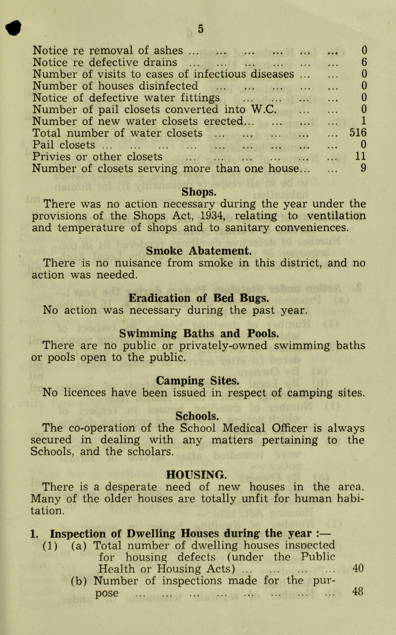 Notice re removal of ashes 0 Notice re defective drains 6 Number of visits to cases of infectious diseases 0 Number of houses disinfected 0 Notice of defective water fittings 0 Number of pail closets converted into W.C 0 Number of new water closets erected 1 Total number of water closets 516 Pail closets 0 Privies or other closets 11 Number of closets serving more than one house 9 Shops. There was no action necessary during the year under the provisions of the Shops Act, 1934, relating to ventilation and temperature of shops and to sanitary conveniences. Smoke Abatement. There is no nuisance from smoke in this district, and no action was needed. Eradication of Bed Bugs. No action was necessary during the past year. Swimming Baths and Pools. There are no public or privately-owned swimming baths or pools open to the public. Camping Sites. No licences have been issued in respect of camping sites. Schools. The co-operation of the School Medical Officer is always secured in dealing with any matters pertaining to the Schools, and the scholars. HOUSING. There is a desperate need of new houses in the area. Many of the older houses are totally unfit for human habi- tation. 1. Inspection of Dwelling Houses during the year :— (1) (a) Total number of dwelling houses inspected for housing defects (under the Public Health or Housing Acts) 40 (b) Number of inspections made for the pur- pose 48