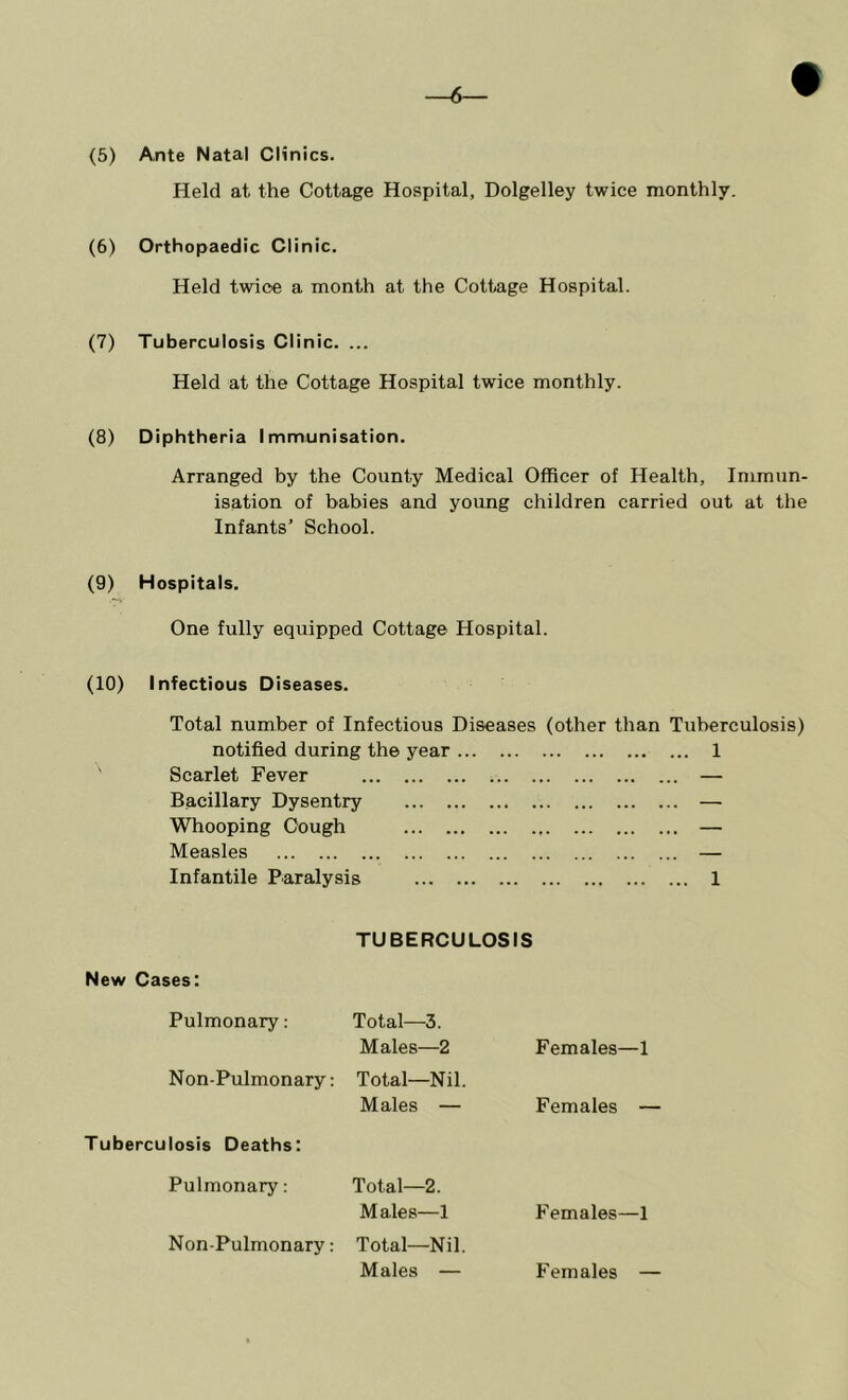 —6— (5) Ante Natal Clinics. Held at the Cottage Hospital, Dolgelley twice monthly. (6) Orthopaedic Clinic. Held twice a month at the Cottage Hospital. (7) Tuberculosis Clinic. ... Held at the Cottage Hospital twice monthly. (8) Diphtheria Immunisation. Arranged by the County Medical Officer of Health, Immun- isation of babies and young children carried out at the Infants’ School. (9) Hospitals. One fully equipped Cottage Hospital. (10) Infectious Diseases. Total number of Infectious Diseases (other than Tuberculosis) notified during the year 1 Scarlet Fever — Bacillary Dysentry — Whooping Cough — Measles — Infantile Paralysis 1 TUBERCULOSIS New Cases: Pulmonary: Total—3. Males—2 Females—1 Non-Pulmonary: Total—Nil. Males — Females — Tuberculosis Deaths: Pulmonary: Total—2. Males—1 Females—1 Non-Pulmonary: Total—Nil. Males — Females —