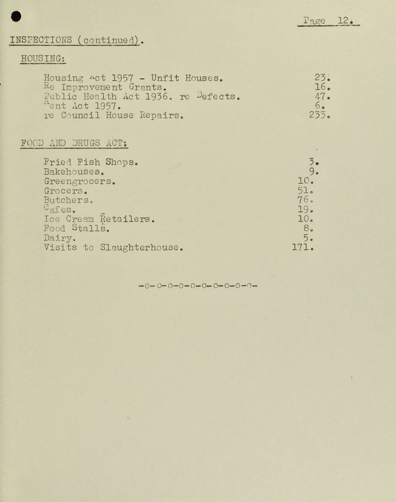 Pago 12, INSPECTIONS (continued). HOUSING; Housing “«-ct 1957 - Unfit Houses. 25. Re Improvement Grants. 16. Tab lie Health Act 1956« re Refects. 4-7. ■\ent Act 1957. 6. re Council House Repairs. 255. FOOD AI^D DRUGS ACT; Uriel Fish Shops. 5# Bakehouses. 9. Greengrocers. 10. Grocers. 51. Butchers. 76. 6^afes. ^ 19. Ice Cream Retailers, 10. Food Stalls, 8. Dairy. 5. Visits to Slaughterhouse. 171. -0-O-O-O-O-O-0-0-0-0 \