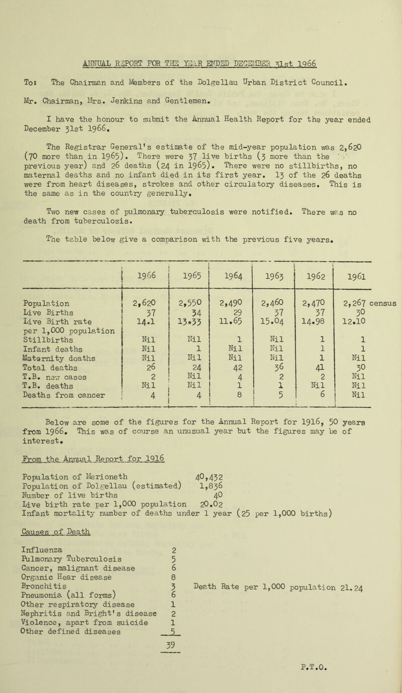 AIWTUAL R.SPORT FOR TIE mR WDED DECEIBER ^Ist 1Q66 Tos The Cha.irma.n and Ifemhers of the Dolgellau Urban District Council, Mr, Chairman? Mrs. Jenkins and Gentlemen. I have the honour to submit the Annual Health Report for the year ended December jTst I966, The Registrar General’s estimate of the mid-year population wo-s 2j620 (70 more than in I965). There were 57 live births (3 more than the ' ' previous year) and 26 deaths (24 in 1965). There were no stillbirths? no materna.1 deaths and no infant died in its first year, I3 of the 26 deaths were from heart diseases, strokes and other circulatory diseases. This is the same 8-s in the country generally. Two new cases of pulmonary tuberculosis were notified. There was no death from tuberculosis. The te.ble below give a comparison with the previous five years. r -J 1966 1965 1964 < 1963 1962 1961 Population 2,620 2,550 2,490 2,460 2,470 2,267 c Live Births 57 34 29 37 37 30 Live Birth rate 14.1 13.53 11,65 15.04 14,98 12,10 per 1,000 population Stillbirths Nil' Nil 1 Nil 1 1 Infant deaths Nil 1 Nil Nil 1 1 Maternity deaths Nil Nil Nil Nil 1 Nil Total deaths 26 24 42 36 41 30 T.B, new cases 2 Nil 4 2 2 Nil T.B, deaths Nil Nil 1 1 Nil Nil Deaths from cancer „ 4 ■ ■ - — 8 1 5 1 6 1 j Nil J - - Below a^re some of the figures for the Annual Report for 191^> 50 years from 1966, This wa-s of course an unusual year but the figures may be of interest. From the Annual Renort for 1916 Population of Iferioneth 40,452 Popula,tion of Dolgellau (estimated) 1?836 Number of live births 4O Live birth rate per 1,000 population 20,02 Infant morts.lity number of deaths under 1 year (25 per 1,000 births) Causes of Death Influenza Pulmonary Tuberculosis Cancer? malignant disease Organic Hear disease Bronchitis Pneumonia (all forms) Other respiratory disease Nephritis and Bright's disease Violence? apart from suicide Other defined diseases 2 5 6 8 5 6 1 2 1 39 Death Rate per 1,000 population 21,24 P.T.O