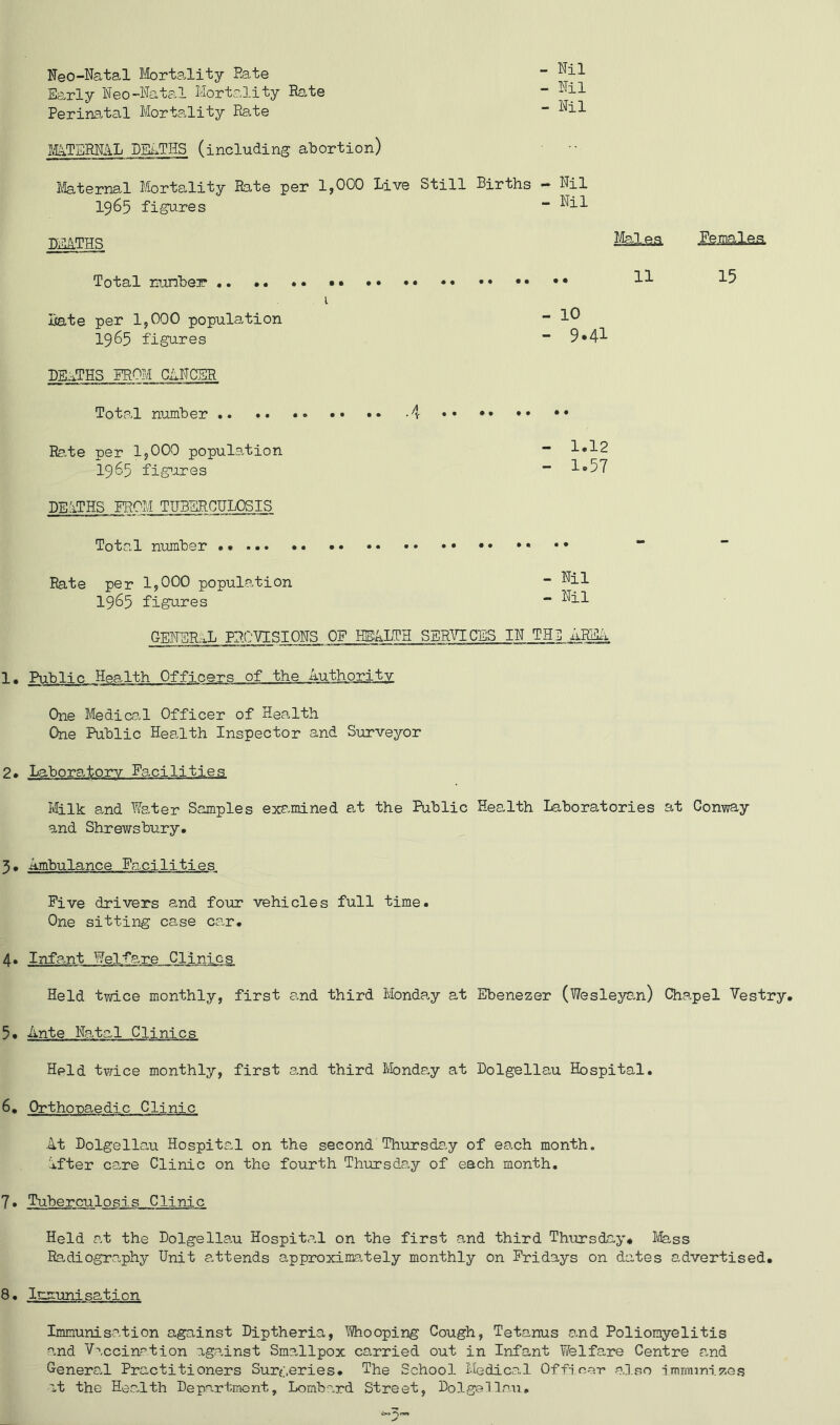 - Nil - Nil - Nil Neo-Natal Iforfelity Rate Early Neo-Natal Mortality Ra.te Perimtal Mortality Ea.te MiTERNAL DE^^THS (including abortion) feternal Mortality Rate per 1,000 Live 1965 figures DEATHS Total nunbei? ,. i liate per 1,000 population 1965 figures DEATHS FROM CANCER Still Births - Nil - Nil Malea Femalea. .. .. .. .. 11 15 - 10 - 9.41 Total number .. .. •• •• •• -4 Re,te per 1,000 population “ 1»12 1965 figrares ~ 1»57 DEATHS FROM TUBERCHLOSIS Total number Rate per 1,000 population 1965 figures - Nil - Nil GENER:-o.L PRCATESIONS of HBALTH services in THU AREii 1* Public Health Officers of the Authority One Medioal Officer of Hea.lth One Public Health Inspector and Surveyor 2. Laboratory Facilities Milk and Water Samples exa.mined at the Public Health Laboratories at Conway and Shrewsbury. 5, Ambulance Fr?.cilities Five drivers and foiir vehicles full time. One sitting case car. 4» Infant Welfare Clinics Held twice monthly, first a,nd third Monda.y at Ebenezer (Wesleya,n) Chapel Vestry. 5. Ante Natal Clinics Held twice monthly, first a.nd third Monds,y at Dolgellau Hospital. 6. Orthonaedic Clinic At Dolgellau Hospital on the second Th-ursda.y of each month. After ca,re Clinic on the fourth Thursday of each month, 7» Tuberculosis Clinic Held at the Dolgellau Hospital on the first and third Thursday* lass Radiography Unit attends approxima.tely monthly on Fridays on dates advertised. 8. Itaiunisation Immunisation against Diptheria, Whooping Cough, Tetanus and Poliomyelitis and V-'.ccinrtion against Smallpox carried out in Infant Yfelfare Centre and General Practitioners Surgeries. The School Medico-l Officer also immunizes it the Health Depo.rtmont, Lombard Street, Dolgellau,