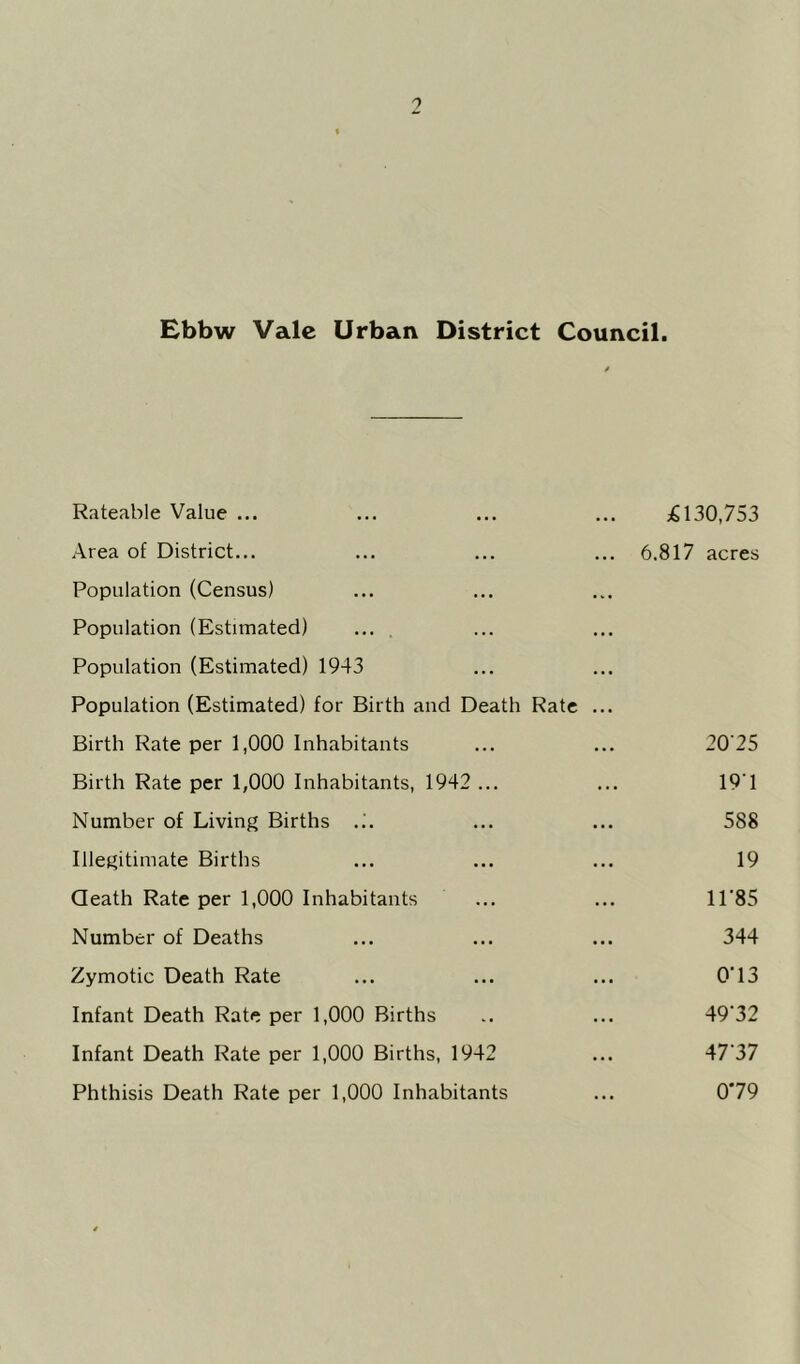 Ebbw Vale Urban District Council. Rateable Value ... ... ... ... ;6130,753 Area of District... ... ... ... 6.817 acres Population (Census) Population (Estimated) .... Population (Estimated) 1943 Population (Estimated) for Birth and Death Rate ... Birth Rate per 1,000 Inhabitants ... ... 20'25 Birth Rate per 1,000 Inhabitants, 1942 ... ... 19 1 Number of Living Births .i. ... ... 588 Illegitimate Births ... ... ... 19 Qeath Rate per 1,000 Inhabitants ... ... H'85 Number of Deaths ... ... ... 344 Zymotic Death Rate ... ... ... 0‘13 Infant Death Rate per 1,000 Births .. ... 49'32 Infant Death Rate per 1,000 Births, 1942 ... 47'37 Phthisis Death Rate per 1,000 Inhabitants ... 0*79