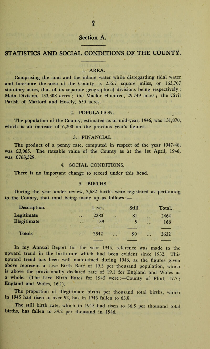 Section A. STATISTICS AND SOCIAL CONDITIONS OF THE COUNTY. 1. -AREA. Comprising the land and the inland water while disregarding tidal water and foreshore the area of the County is 255.7 square miles, or 163,707 statutory acres, that of its separate geographical divisions being respectively ; Main Division, 133,308 acres ; the Maelor Hundred, 29.749 acres ; the Civil Parish of Marford and Hosely, 650 acres. ■ ' 2. POPULATION. The population of the County, estimated as at mid-year, 1946, was 131,870, which is an increase of 6,200 on the previous year’s figures. 3. FINANCIAL. The product of a penny rate, computed in respect of the year 1947-48, was £3,065. The rateable value of the County as at the 1st April, 1946, was £763,529. 4. SOCIAL CONDITIONS. There is no important change to record under this head. 5. BIRTHS. During the year under review, 2,632 births were registered as pertaining to the County, that total being made up as follows ;— Description. Live.. Still. Total. Legitimate 2383 81 2464 Illegitimate ‘ 159 9 168 Totals 2542 90 2632 In my Annual Report for the year 1945, reference was made to the upward trend in the birth-rate which had been evident since 1932. This upward trend has been well maintained during 1946, as the figures given above represent a Live Birth Rate of 19.3 per thousand population, which is above the provisionally declared rate of 19.1 for England and Wales as a whole. (The Live Birth Rates for 1945 were :—County of Flint, 17.7 ; England and Wales, 16.1). The proportion of illegitimate births per thousand total births, which in 1945 had risen to over 92, has in 1946 fallen to 63.8. The still birth rate, which in 1945 had risen to 36.5 per thousand total births, has fallen to 34.2 per thousand in 1946.