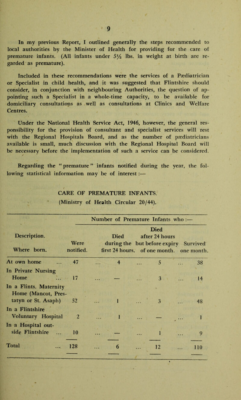 In my previous Report, I outlined generally the steps recommended to local authorities by the Minister of Health for providing for the care of premature infants. (All infants under 5^ lbs. in weight at birth are re- garded as premature). Included in these recommendations were the services of a Paediatrician or Specialist in child health, and it was suggested that Flintshire should consider, in conjunction with neighbouring Authorities, the question of ap- pointing such a Specialist in a whole-time capacity, to be available for domiciliary consultations as well as consultations at Clinics and Welfare Centres. Under the National Health Service Act, 1946, however, the general res- ponsibility for the provision of consultant and specialist services will rest with the Regional Hospitals Board, and as the number of paediatricians available is small, much discussion with the Regional Hospital Board will be necessary before the implementation of such a service can be considered. Regarding the “ premature ” infants notified during the year, the fol- lowing statistical information may be of interest:— CARE OF PREMATURE INFANTS. (Ministry of Health Circular 20/44). Number of Premature Infants who ;— Died Description. Died after 24 hours Were during the but before expiry Survived Where born. notified. first 24 hours, of one month, one month. At own home ... 47 In Private Nursing Home 17 In a Flints. Maternity Home (Mancot, Pres- tatyn or St. Asaph) 52 In a Flintshire Voluntary Hospital 2 In a Hospital out- side Flintshire ... 10 4 ... 5 ... 38 3 ... 14 1 ... 3 ... 48 1 ... — ... 1 1 ... 9 6 12 110