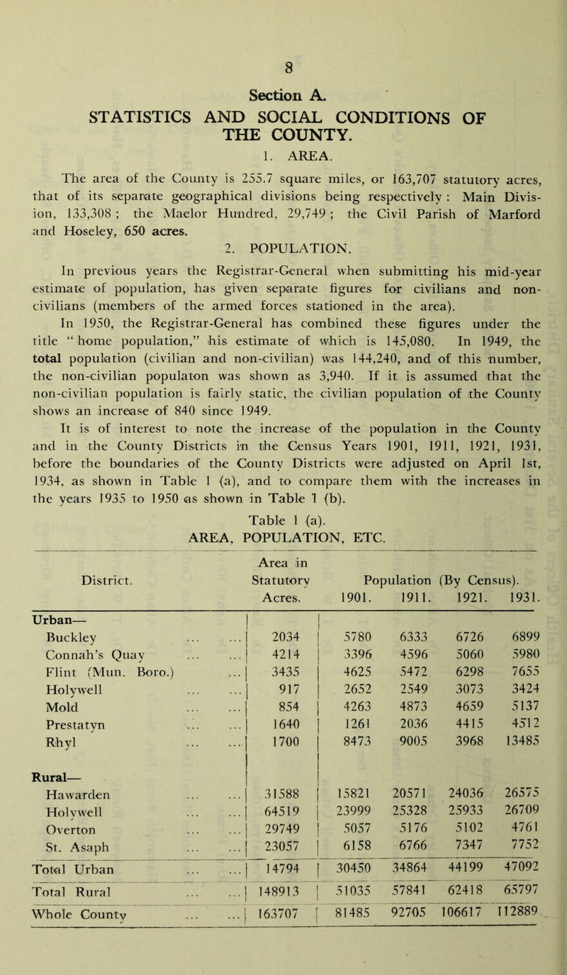 Section A. STATISTICS AND SOCIAL CONDITIONS OF THE COUNTY. 1. AREA. The area of the County is 255.7 square miles, or 163,707 statutory acres, that of its separate geographical divisions being respectively : Main Divis- ion, 133,308 ; the Maelor Hundred, 29,749 ; the Civil Parish of Marford and Hoseley, 650 acres. 2. POPULATION. In previous years the Registrar-General when submitting his mid-year estimate of population, has given separate figures for civilians and non- civilians (members of the armed forces stationed in the area). In 1950, the Registrar-General has combined these figures under the title “ home population,” his estimate of which is 145,080. In 1949, the total population (civilian and non-civilian) was 144,240, and of this number, the non-civilian populaton was shown as 3,940. If it is assumed that the non-civilian population is fairly static, the civilian population of the County shows an increase of 840 since 1949. It is of interest to note the increase of the population in the County and in the County Districts in the Census Years 1901, 1911, 1921, 1931, before the boundaries of the County Districts were adjusted on April 1st, 1934, as shown in Table 1 (a), and to compare them with the increases in the years 1935 to 1950 as shown in Table I (b). Table 1 (a). AREA, POPULATION, ETC. Area in District. Statutory Population (By Census). Acres. 1901. 1911. 1921. 1931. Urban— 1 Buckley 2034 1 5780 6333 6726 6899 Con nail’s Quay 4214 1 3396 4596 5060 5980 Flint (Mun. Boro.) 3435 1 4625 5472 6298 7655 Holywell 917 1 2652 2549 3073 3424 Mold 854 1 4263 4873 4659 5137 Prestatyn 1640 1 1261 2036 4415 4512 Rhyl 1 1 1700 1 1 8473 9005 3968 13485 1 Rural— 1 1 1 Hawarden ... ... | 31588 1 15821 20571 24036 26575 Holywell ... ... [ 64519 1 23999 25328 25933 26700 Overton ... ... | 29749 1 5057 5176 5102 4761 St. Asaph ... ...| 23057 1 6158 6766 7347 7752 Total Urban ... ...| 14794 1 Tolso” ^34’8^4~ 44199 47092 Total Rural ... ...| 148913 1 ”.5To35 5784 r *62418 ~(^797 Whole County ... ...| 163707 1 *81485 92705 106617 112889
