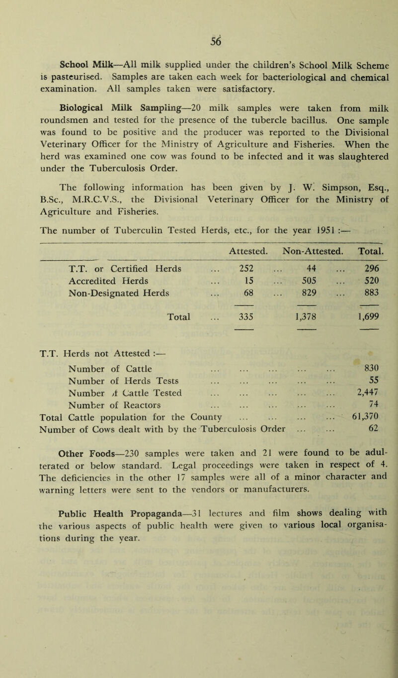 School Milk—Ail milk supplied under the children’s School Milk Scheme is pasteurised. Samples are taken each week for bacteriological and chemical examination. All samples taken were satisfactory. Biological Milk Sampling—20 milk samples were taken from milk roundsmen and tested for the presence of the tubercle bacillus. One sample was found to be positive and the producer was reported to the Divisional Veterinary Officer for the Ministry of Agriculture and Fisheries. When the herd was examined one cow was found to be infected and it was slaughtered under the Tuberculosis Order. The following information has been given by J. W. Simpson, Esq., B.Sc., M.R.C.V.S., the Divisional Veterinary Officer for the Ministry of Agriculture and Fisheries. The number of Tuberculin Tested Herds, etc., for the year 1951 :— Attested. Non-Attested. Total. T.T. or Certified Herds 252 44 296 Accredited Herds 15 505 520 Non-Designated Herds 68 829 883 — — — Total 335 1,378 1,699 — — — T.T. Herds not Attested :— Number of Cattle 830 Number of Herds Tests 55 Number A Cattle Tested 2,447 Number of Reactors 74 Total Cattle population for the County 61,370 Number of Cows dealt with by the Tuberculosis Order 62 Other Foods—230 samples were taken and 21 were found to be adul- terated or below standard. Legal proceedings were taken in respect of 4. The deficiencies in the other 17 samples were all of a minor character and warning letters were sent to the vendors or manufacturers. Public Health Propaganda—31 lectures and film shows dealing with the various aspects of public health were given to various local organisa- tions during the year.