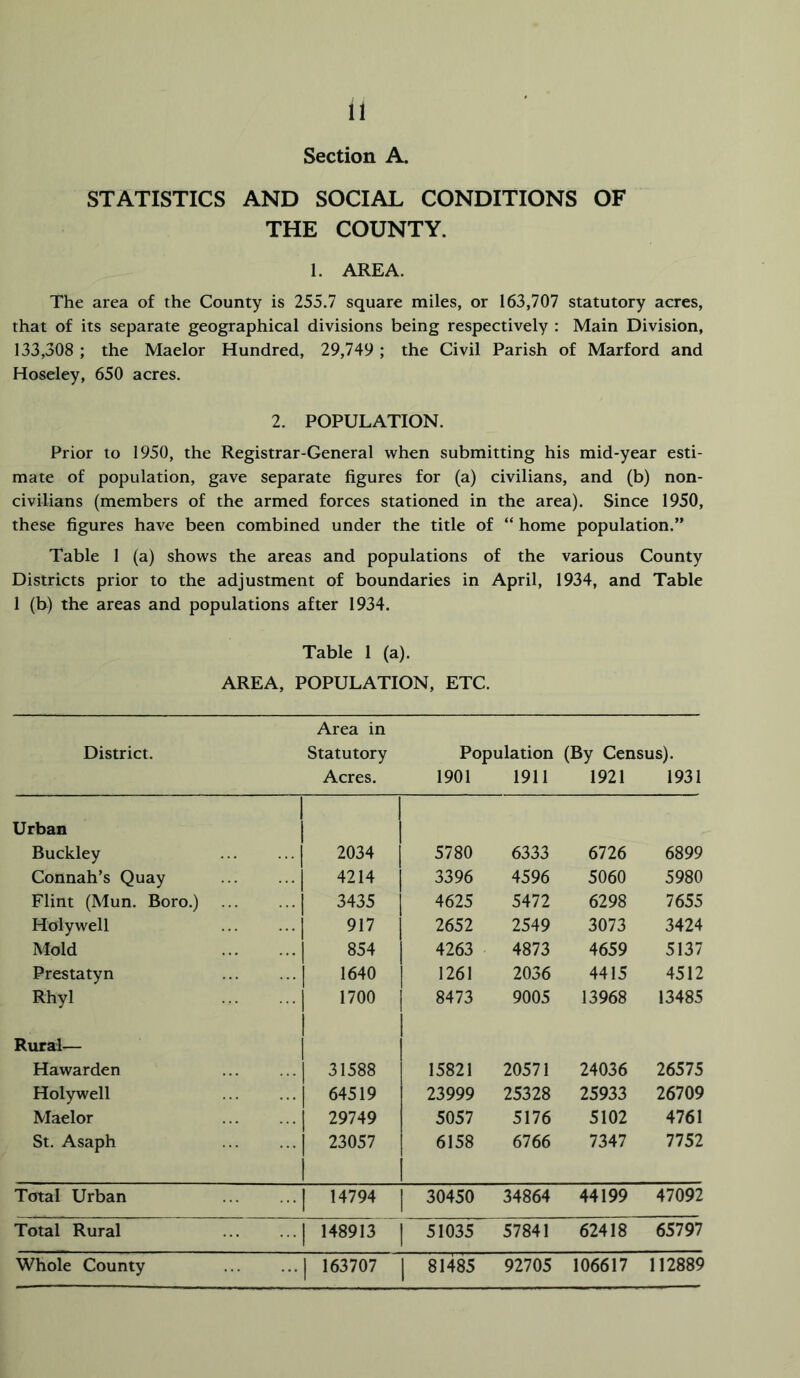 Section A. STATISTICS AND SOCIAL CONDITIONS OF THE COUNTY. 1. AREA. The area of the County is 255.7 square miles, or 163,707 statutory acres, that of its separate geographical divisions being respectively : Main Division, 133,308 ; the Maelor Hundred, 29,749 ; the Civil Parish of Marford and Hoseley, 650 acres. 2. POPULATION. Prior to 1950, the Registrar-General when submitting his mid-year esti- mate of population, gave separate figures for (a) civilians, and (b) non- civilians (members of the armed forces stationed in the area). Since 1950, these figures have been combined under the title of “ home population.” Table 1 (a) shows the areas and populations of the various County Districts prior to the adjustment of boundaries in April, 1934, and Table 1 (b) the areas and populations after 1934. Table 1 (a). AREA, POPULATION, ETC. Area in District. Statutory Population (By Census). Acres. 1901 1911 1921 1931 Urban 1 1 Buckley ...| 2034 5780 6333 6726 6899 Connah’s Quay ...| 4214 3396 4596 5060 5980 Flint (Mun. Boro.) ... ...| 3435 1 1 4625 5472 6298 7655 Holywell ...| 917 2652 2549 3073 3424 Mold ...| 854 4263 4873 4659 5137 Prestatyn ...| 1640 1261 2036 4415 4512 Rhyl ...| 1700 1 8473 9005 13968 13485 Rural— 1 1 Hawarden ...| 31588 15821 20571 24036 26575 Holywell ...| 64519 23999 25328 25933 26709 Maelor ...| 29749 5057 5176 5102 4761 St. Asaph ...| 23057 1 6158 6766 7347 7752 Total Urban ...| 14794 30450 34864 44199 47092 Total Rural ...| 148913 1 51035 57841 62418 65797 Whole County ...| 163707 1 81485 92705 106617 112889