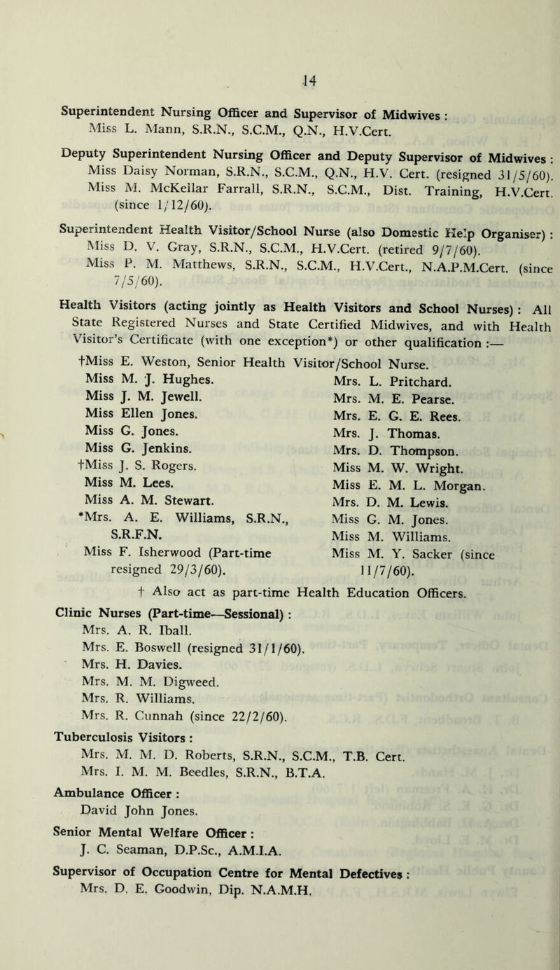 ■14 Superintendent Nursing Officer and Supervisor of Midwives : Miss L. Mann, S.R.N., S.C.M., Q.N., H.V.Cert. Deputy Superintendent Nursing Officer and Deputy Supervisor of Midwives : Miss Daisy Norman, S.R.N., S.C.M, Q.N., H.V. Cert, (resigned 31/5/60). Miss M. McKeilar Farrall, S.R.N., S.C.M., Dist. Training, H.V.Cert. (since 1/12/60). Superintendent Health Visitor/School Nurse (also Domestic Help Organiser) : Miss D. V. Gray, S.R.N., S.C.M., H.V.Cert. (retired 9/7/60). Miss P. M. Matthews, S.R.N., S.C.M., H.V.Cert., N.A.P.M.Cert (since 7/5/60). Health Visitors (acting jointly as Health Visitors and School Nurses): All State Registered Nurses and State Certified Midwives, and with Health Visitor s Certificate (with one exception*) or other qualification :— fMiss E. Weston, Senior Health Miss M. J. Hughes. Miss J. M. Jewell. Miss Ellen Jones. Miss G. Jones. Miss G. Jenkins. fMiss J. S. Rogers. Miss M. Lees. Miss A. M. Stewart. *Mrs. A. E. Williams, S.R.N., S.R.F.N. Miss F. Isherwood (Part-time resigned 29/3/60). Visitor/School Nurse. Mrs. L. Pritchard. Mrs. M. E. Pearse. Mrs. E. G. E. Rees. Mrs. J. Thomas. Mrs. D. Thompson. Miss M. W. Wright. Miss E. M. L. Morgan. Mrs. D. M. Lewis. Miss G. M. Jones. Miss M. Williams. Miss M. Y. Sacker (since 11/7/60). t Also act as part-time Health Education Officers. Clinic Nurses (Part-time—Sessional) : Mrs. A. R. Iball. Mrs. E. Boswell (resigned 31/1/60). Mrs. H. Davies. Mrs. M. M. Digweed. Mrs. R. Williams. Mrs. R. Cunnah (since 22/2/60). Tuberculosis Visitors : Mrs. M. M. D. Roberts, S.R.N., S.C.M., T.B. Cert. Mrs. I. M. M. Beedles, S.R.N., B.T.A. Ambulance Officer ; David John Jones. Senior Mental Welfare Officer : J. C. Seaman, D.P.Sc., A.M.I.A. Supervisor of Occupation Centre for Mental Defectives : Mrs. D. E. Goodwin, Dip. N.A.M.H,