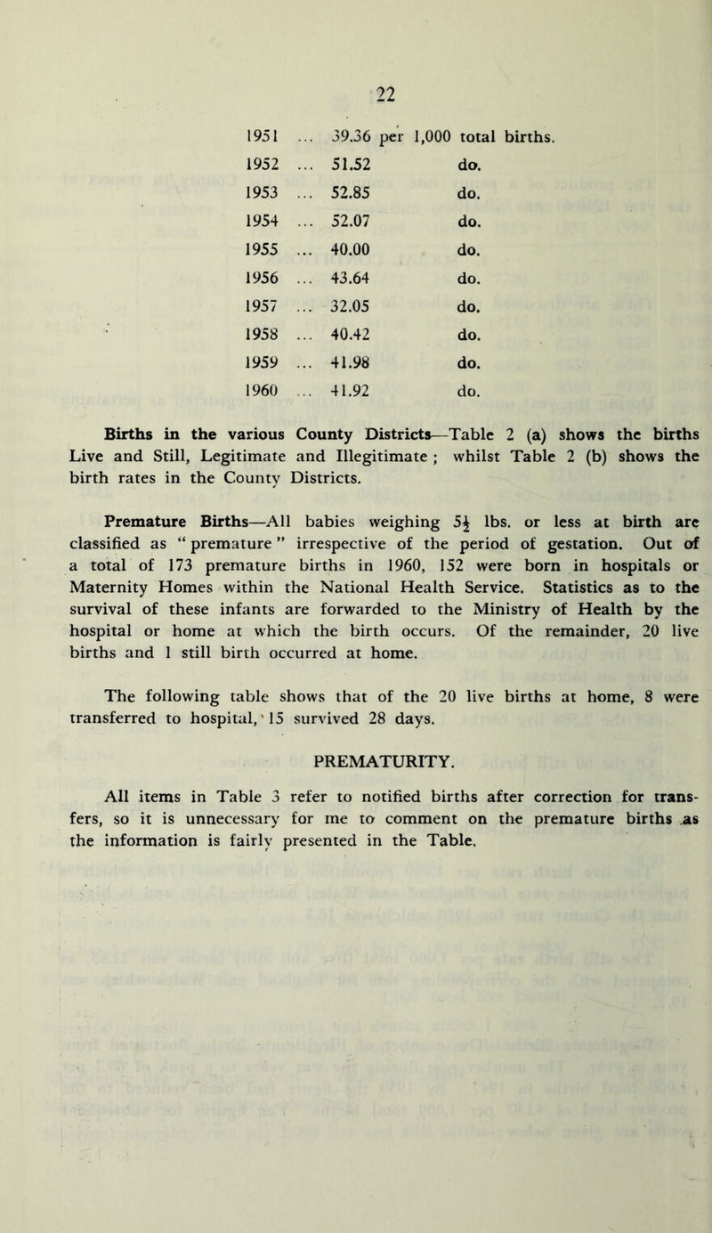 1951 39.36 per 1,000 total births. 1952 ... 51.52 do. 1953 ... 52.85 do. 1954 ... 52.07 do. 1955 ... 40.00 do. 1956 ... 43.64 do. 1957 ... 32.05 do. 1958 ... 40.42 do. 1959 ... 41.98 do. 1960 ... 41.92 do. Births in the various County Districts—Table 2 (a) shows the births Live and Still, Legitimate and Illegitimate ; whilst Table 2 (b) shows the birth rates in the County Districts. Premature Births—All babies weighing 5^ lbs. or less at birth arc classified as “ premature ” irrespective of the period of gestation. Out of a total of 173 premature births in 1960, 152 were born in hospitals or Maternity Homes within the National Health Service. Statistics as to the survival of these infants are forwarded to the Ministry of Health by the hospital or home at which the birth occurs. Of the remainder, 20 live births and 1 still birth occurred at home. The following table shows that of the 20 live births at home, 8 were transferred to hospital,'15 survived 28 days. PREMATURITY. All items in Table 3 refer to notified births after correction for trans- fers, so it is unnecessary for me to comment on the premature births ,as the information is fairly presented in the Table.