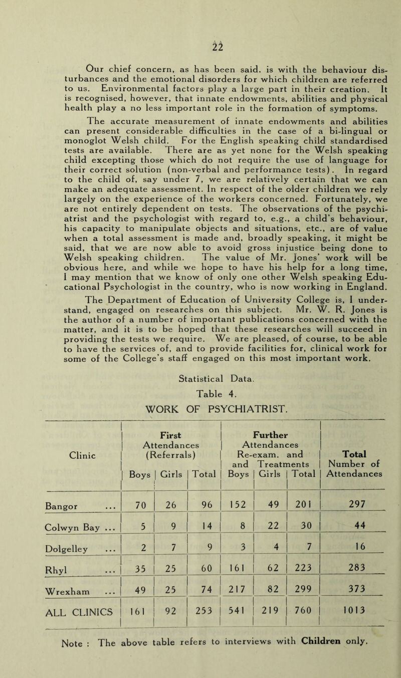 Our chief concern, as has been said, is with the behaviour dis- turbances and the emotional disorders for which children are referred to us. Environmental factors play a large part in their creation. It is recognised, however, that innate endowments, abilities and physical health play a no less important role in the formation of symptoms. The accurate measurement of innate endowments and abilities can present considerable difficulties in the case of a bi-lingual or monoglot Welsh child. For the English speaking child standardised tests are available. There are as yet none for the Welsh speaking child excepting those which do not require the use of language for their correct solution (non-verbal and performance tests) . In regard to the child of, say under 7, we are relatively certain that we can make an adequate assessment. In respect of the older children we rely largely on the experience of the workers concerned. Fortunately, we are not entirely dependent on tests. The observations of the psychi- atrist and the psychologist with regard to, e.g., a child’s behaviour, his capacity to manipulate objects and situations, etc., are of value when a total assessment is made and, broadly speaking, it might be said, that we are now able to avoid gross injustice being done to Welsh speaking children. The value of Mr. Jones’ work will be obvious here, and while we hope to have his help for a long time, 1 may mention that we know of only one other Welsh speaking Edu- cational Psychologist in the country, who is now working in England. The Department of Education of University College is, I under- stand, engaged on researches on this subject. Mr. W. R. Jones is the author of a number of important publications concerned with the matter, and it is to be hoped that these researches will succeed in providing the tests we require. We are pleased, of course, to be able to have the services of, and to provide facilities for, clinical work for some of the College’s staff engaged on this most important work. Statistical Data. Table 4. WORK OF PSYCHIATRIST. 1 Clinic 1 First Attendan< (Referral Boys 1 Girls 1 1 1 Further ;es 1 Attendances s) 1 Re-exam, and 1 and Treatments Total 1 Boys 1 Girls \ Total 1 1 1 Total Number of Attendances Bangor 70 26 96 152 1 1 49 201 297 Colwyn Bay ... 5 9 1 14 1 8 22 1 1 1 30 44 Dolgelley 2 7 9 3 4 7 16 Rhyl 35 25 1 60 1 161 1 1 1 62 1 223 283 Wrexham 49 25 1 74 1 217 82 299 373 ALL CLINICS 1 1 1 161 i 1 92 1 1 253 1 541 1 1 1 1 219 1 1 760 1013 Note : The above table refers to interviews with Children only.