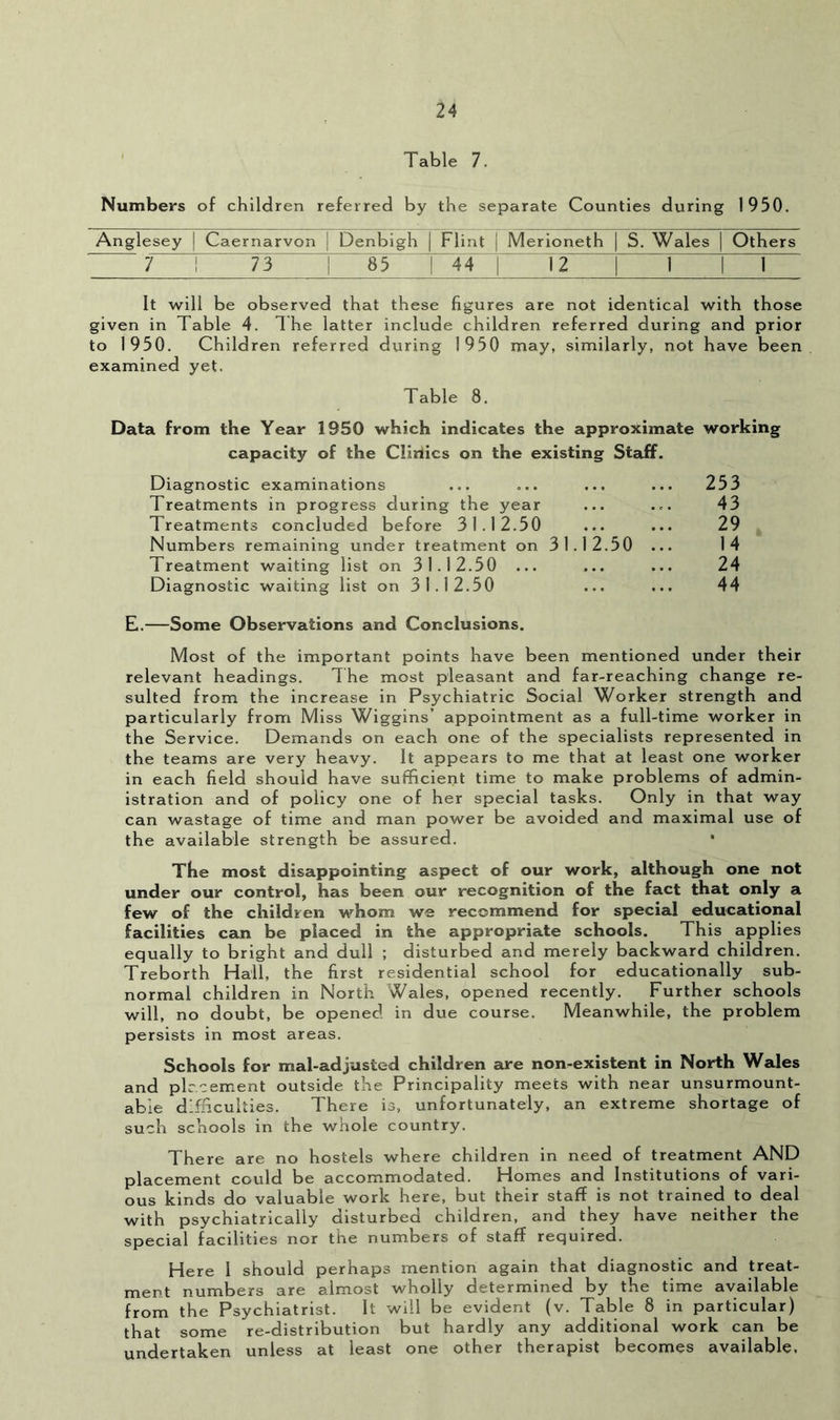 Table 7. Numbers of children referred by the separate Counties during 1950. Anglesey | Caernarvon j Denbigh | Flint | Merioneth | S. Wales | Others y I 73 I 85 I 44 I 12 | I I 1 ~~ It will be observed that these figures are not identical with those given in Table 4. 1 he latter include children referred during and prior to 1950. Children referred during 1950 may, similarly, not have been examined yet. Table 8. Data from the Year 1950 which indicates the approximate working capacity of the Clinics on the existing Staff. Diagnostic examinations ... ... ... ... 253 Treatments in progress during the year ... ... 43 Treatments concluded before 31.12.50 ... ... 29 Numbers remaining under treatment on 31.12.50 ... 14 Treatment waiting list on 31.12.50 ... ... ... 24 Diagnostic waiting list on 31.12.50 ... ... 44 E.—Some Observations and Conclusions. Most of the important points have been mentioned under their relevant headings. The most pleasant and far-reaching change re- sulted from the increase in Psychiatric Social Worker strength and particularly from Miss Wiggins’ appointment as a full-time worker in the Service. Demands on each one of the specialists represented in the teams are very heavy. It appears to me that at least one worker in each field should have sufficieiit time to make problems of admin- istration and of policy one of her special tasks. Only in that way can wastage of time and man power be avoided and maximal use of the available strength be assured. The most disappointing aspect of our work, although one not under our control, has been our recognition of the fact that only a few of the children whom we recommend for special educational facilities can be placed in the appropriate schools. This applies equally to bright and dull ; disturbed and merely backward children. Treborth Hall, the first residential school for educationally sub- normal children in North Wales, opened recently. Further schools will, no doubt, be opened in due course. Meanwhile, the problem persists in most areas. Schools for mal-adjusted children are non-existent in North Wales and placement outside the Principality meets with near unsurmount- able dlfiiculties. There is, unfortunately, an extreme shortage of such schools in the whole country. There are no hostels where children in need of treatment AND placement could be accommodated. Homes and Institutions of vari- ous kinds do valuable work here, but their staff is not trained to deal with psychiatrically disturbed children, and they have neither the special facilities nor the numbers of staff required. Here 1 should perhaps mention again that diagnostic and treat- ment numbers are almost wholly determined by the time available from the Psychiatrist. It will be evident (v. Table 8 in particular) that some re-distribution but hardly any additional work can be undertaken unless at least one other therapist becomes available.