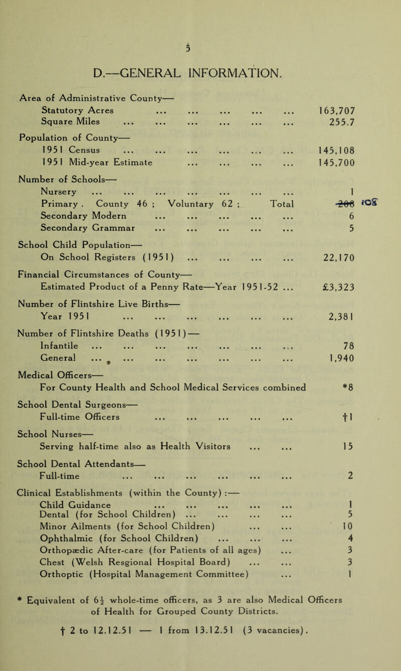 D.—GENERAL INFORMATION Area of Administrative County— Statutory Acres Square Miles 163,707 255.7 Population of County— 1951 Census 1951 Mid-year Estimate 145,108 145,700 Number of Schools— Nursery Primary . County 46 ; Voluntary 62 ; Total Secondary Modern Secondary Grammar 1 6 5 School Child Population— On School Registers (1951) 22,170 Financial Circumstances of County— Estimated Product of a Penny Rate—Year 1951-52 ... £3,323 Number of Flintshire Live Births— Year 1951 2,381 Number of Flintshire Deaths (1951) — Infantile General ••• , 78 1,940 Medical Officers— For County Health and School Medical Services combined *8 School Dental Surgeons— Full-time Officers tl School Nurses— Serving half-time also as Health Visitors 15 School Dental Attendants— Full-time 2 Clinical Establishments (within the County) : — Child Guidance Dental (for School Children) Minor Ailments (for School Children) Ophthalmic (for School Children) Orthopaedic After-care (for Patients of all ages) Chest (Welsh Resgional Hospital Board) Orthoptic (Hospital Management Committee) 1 5 10 4 3 3 1 * Equivalent of 6^ whole-time officers, as 3 are also Medical Officers of Health for Grouped County Districts. t 2 to 12.12.31 — 1 from 13.12.51 (3 vacancies).