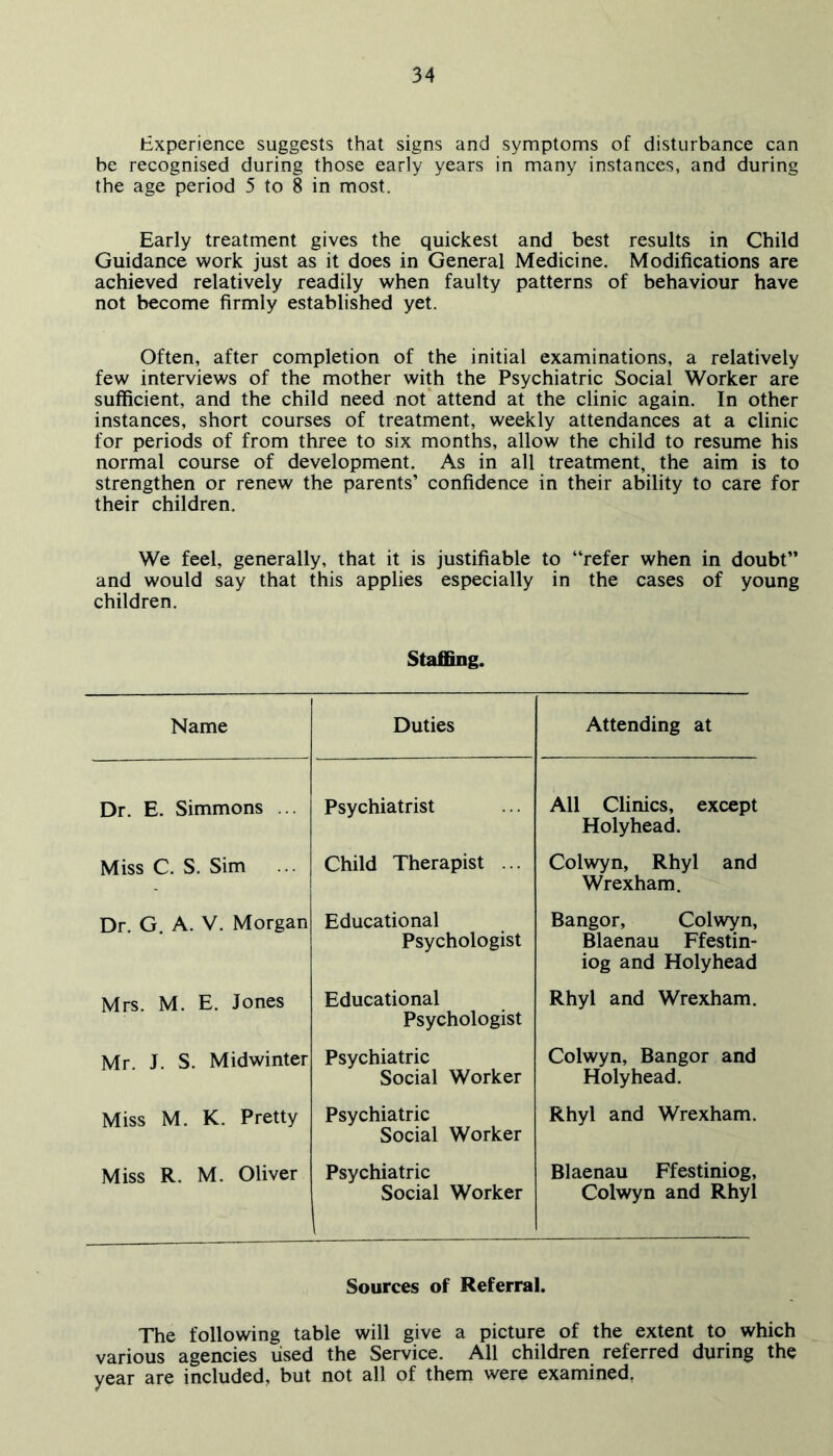 Experience suggests that signs and symptoms of disturbance can be recognised during those early years in many instances, and during the age period 5 to 8 in most. Early treatment gives the quickest and best results in Child Guidance work just as it does in General Medicine. Modifications are achieved relatively readily when faulty patterns of behaviour have not become firmly established yet. Often, after completion of the initial examinations, a relatively few interviews of the mother with the Psychiatric Social Worker are sufficient, and the child need not* attend at the clinic again. In other instances, short courses of treatment, weekly attendances at a clinic for periods of from three to six months, allow the child to resume his normal course of development. As in all treatment, the aim is to strengthen or renew the parents’ confidence in their ability to care for their children. We feel, generally, that it is justifiable to “refer when in doubt” and would say that this applies especially in the cases of young children. Staffing. Name Duties Attending at Dr. E. Simmons ... Psychiatrist All Clinics, except Holyhead. Miss C. S. Sim ... Child Therapist ... Colwyn, Rhyl and Wrexham. Dr. G. A. V. Morgan Educational Psychologist Bangor, Colwyn, Blaenau Ffestin- iog and Holyhead Mrs. M. E. Jones Educational Psychologist Rhyl and Wrexham. Mr. J. S. Midwinter Psychiatric Social Worker Colwyn, Bangor and Holyhead. Miss M. K. Pretty Psychiatric Social Worker Rhyl and Wrexham. Miss R. M. Oliver Psychiatric Social Worker Blaenau Ffestiniog, Colwyn and Rhyl Sources of Referral. The following table will give a picture of the extent to which various agencies used the Service. All children referred during the year are included, but not all of them were examined,