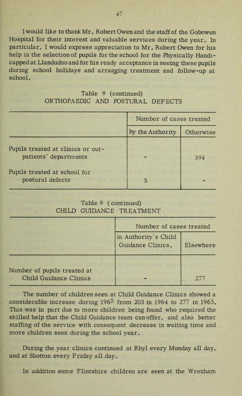 1 would like to thank Mr. Robert Owen and the staff of the Gobowen Hospital for their interest and valuable services during the year. In particular, 1 would express appreciation to Mr. Robert Owen for his help in the selection of pupils for the school for the Physically Handi- capped at Llandudno and for his ready acceptance in seeing these pupils during school holidays and arranging treatment and follow-up at school. Table 9 (continued) ORTHOPAEDIC AND POSTURAL DEFECTS Number of cases treated by the Authority Otherwise Pupils treated at clinics or out- patients’ departments - 394 Pupils treated at school for postural defects 5 - Table 9 (continued) CHILD GUIDANCE TREATMENT Number of cases treated in Authority's Child Guidance Clinics. Elsewhere Number of pupils treated at Child Guidance Clinics 277 The number of children seen at Child Guidance Clinics showed a considerable increase during 196^ from 203 in 1964 to 277 in 1965. This was in part due to more children being found who required the skilled help that the Child Guidance team can offer, and also better staffing of the ser\Tce with consequent decrease in waiting time and more children seen during the school year. During the year clinics continued at Rhyl every Monday all day, and at Shotton every Friday all day. In addition some Flintshire children are seen at the Wrexham