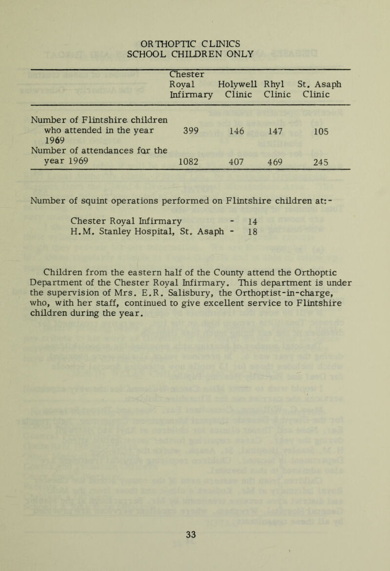 ORTHOPTIC CLINICS SCHOOL CHILDREN ONLY Chester Royal Infirmary Holywell Clinic Rhyl Clinic St. Asaph Clinic Number of Flintshire children who attended in the year 399 146 147 105 1969 Number of attendances for the year 1969 1082 407 469 245 Number of squint operations performed on Flintshire children at:- Chester Royal Infirmary - 14 H.M. Stanley Hospital, St. Asaph - 18 Children from the eastern half of the County attend the Orthoptic Department of the Chester Royal Infirmary. This department is under the supervision of Mrs. E.R. Salisbury, the Orthoptist-in-charge, who, with her staff, continued to give excellent service to Flintshire children during the year.