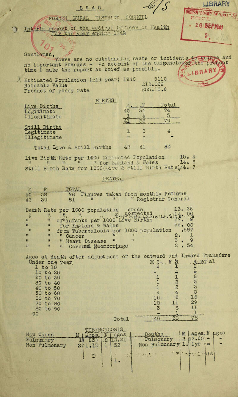 9 UBRARY and t i, 19 4 0 RURAL T)l S'T^P.I CT C OITLI Cl L > of the Ivaedical 0f~icer of Health “g^'yaar endinr^ JL5.4^ e are no outstanding facts or incident no iLjportant changes - Cn account of the exigenc time I make the report as brief as possible. X Estimated Population (mid year) 1940 ^ 5110 Rateable Value Product of penny rate £55.15.6 BIRTHS Live Births Legit'inatc Illegitimate Still Births Legitimate Illegitimate Total Live & Still Births M. - .F Total 40 34 74 1 4 5 41 33 79 1 3 4 42 41 83 Live Birth Rate per 12)00 Estimated Population 15, 4 ” »» ” for England & Wales 14, 6 Still Birth Rate for 100C(Live & Still Birth Rate)/4. 7 DEATHS M F TOTAL 40 38 78 Figures taken from monthly Returns 42 39 81  ”  Registrar General Death Rate per 1000 population crude 13. 26 of”infants per 1000 Live Births 37. 9 for England & Wales _ _ 55, 00 fraa Tuberculosis per 1000 population .587  Cancer v n 2. 1 ” Heart Disease ” ” 3,9 ” Cereta^ Haemorr^jage 2 . 34 Ages at death after adjustment of the outward and Under one year. 1 to 10 10 to 20 20 to 30 30 to 40 40 to 50 50 to 60 60 to 70 70 to 80 80 to 90 90 n ^ '» F 3. 1 Total 1 1 1 4 10 18 3 40 1 2 2 4 6 11 8 1 38 Inward Transfers . 4 T.cb-al 1 ii 2 3 3 8 16 29 11 1_ 78 New Cases M ages Rurmijtnary 1 23) .2 12.21 Non Pulmonary 2 M.13 r**’ 1 1 j 32 ^ X • Deaths, 1 H Pulmonary ! 2 Non fulomnaryl 1. ag es^ F 47.601 - lyr ag 63 ‘ Tl