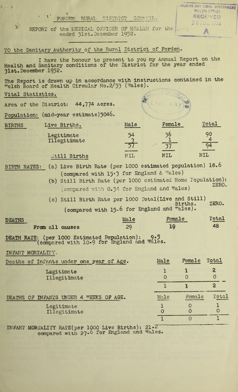 1 FORDKN RURAL UISIRICT GOU'-^^LLc , Aft:' '.ocfl[ GOV'’:i?M|fctEj|^'y ; , I j >IEGh'‘-’GO I ^ ^ I I » \ I i i REPORT of the MEDICAL OFFICER OF HEALTH for the?,,':.' ended 31st.December 1952• r'f. TO the Sanitary Authority of the Rural District of Forden, I have the honour to present to you my Annual Report on the Health and Sanitary conditions of the District for the year ended 31st. December 1952• The Report is drawn up in accordance v/ith instructions contained in the Welsh Board of Health Circular No.2/53 ('^ales). Vital Statistics. Area of the District? 44,77^ Acres. Population? (mid-year estimate)5046. BIRTHS Live Births. '•4‘ Male Female Total Legitimate Illegitimate 54 -5} 36 1 90 4 37 94 ;till Births NIL NIL NIL BIRTH RATES? (a) Live Birth Rate (per 1000 estimated population) 18.6 (compared v/ith 15*3 England & ’Gales) (b) Still Birth Rate (per 1000 estimated Home Population)? , . ^ zero. ^compared with 0.34 for England and Wales) (c) Still Birth Rate per 1000 Total(Live end Still) Births. ZERO. (compared with 15*^ England and wg,ies). DEATHS Male Female Total From all causes 29 19 48 DEATH RATE?, (per 1000 Estimated Population)? _ __9*5 (compared with 10*9 England and Wales. INFANT MORTALITY Deaths of Infants under one year of Age. Male Female Total Legitima.te 1 1 2 Illegitimate 0 0 0 1 1 2 DEATHS OF INFANTS UNDER 4 WEEKS OF AGE. Male Female Total Legitima.te 1 0 1 Illegitimate 0 0 0 1 0 1 INFANT MORTALITY RATE(per 1000 Live Births): 21*2~ compared -with 27*6 for England and Wales.