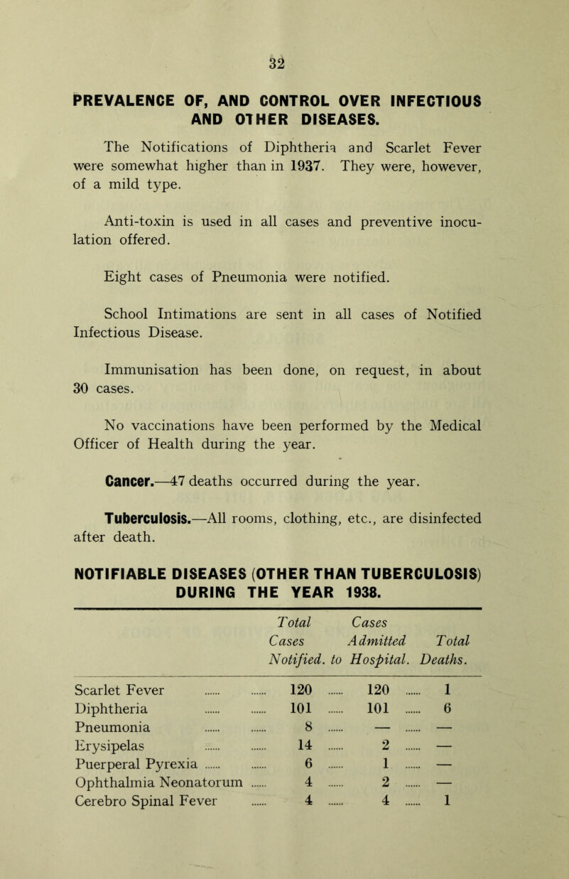 PREVALENCE OF, AND CONTROL OVER INFECTIOUS AND OTHER DISEASES. The Notifications of Diphtheria and Scarlet Fever were somewhat higher than in 1937. They were, however, of a mild type. Anti-toxin is used in all cases and preventive inocu- lation offered. Eight cases of Pneumonia were notified. School Intimations are sent in all cases of Notified Infectious Disease. Immunisation has been done, on request, in about 30 cases. No vaccinations have been performed by the Medical Officer of Health during the year. Cancer.—47 deaths occurred during the year. Tuberculosis.—All rooms, clothing, etc., are disinfected after death. NOTIFIABLE DISEASES (OTHER THAN TUBERCULOSIS) DURING THE YEAR 1938. Total Cases Cases Admitted Total Notified, to Hospital. Deaths. Scarlet Fever 120 120 1 Diphtheria 101 101 6 Pneumonia S — — Erysipelas 14 2 — Puerperal Pyrexia 6 1 — Ophthalmia Neonatorum 4 2 — Cerebro Spinal Fever 4 4 1