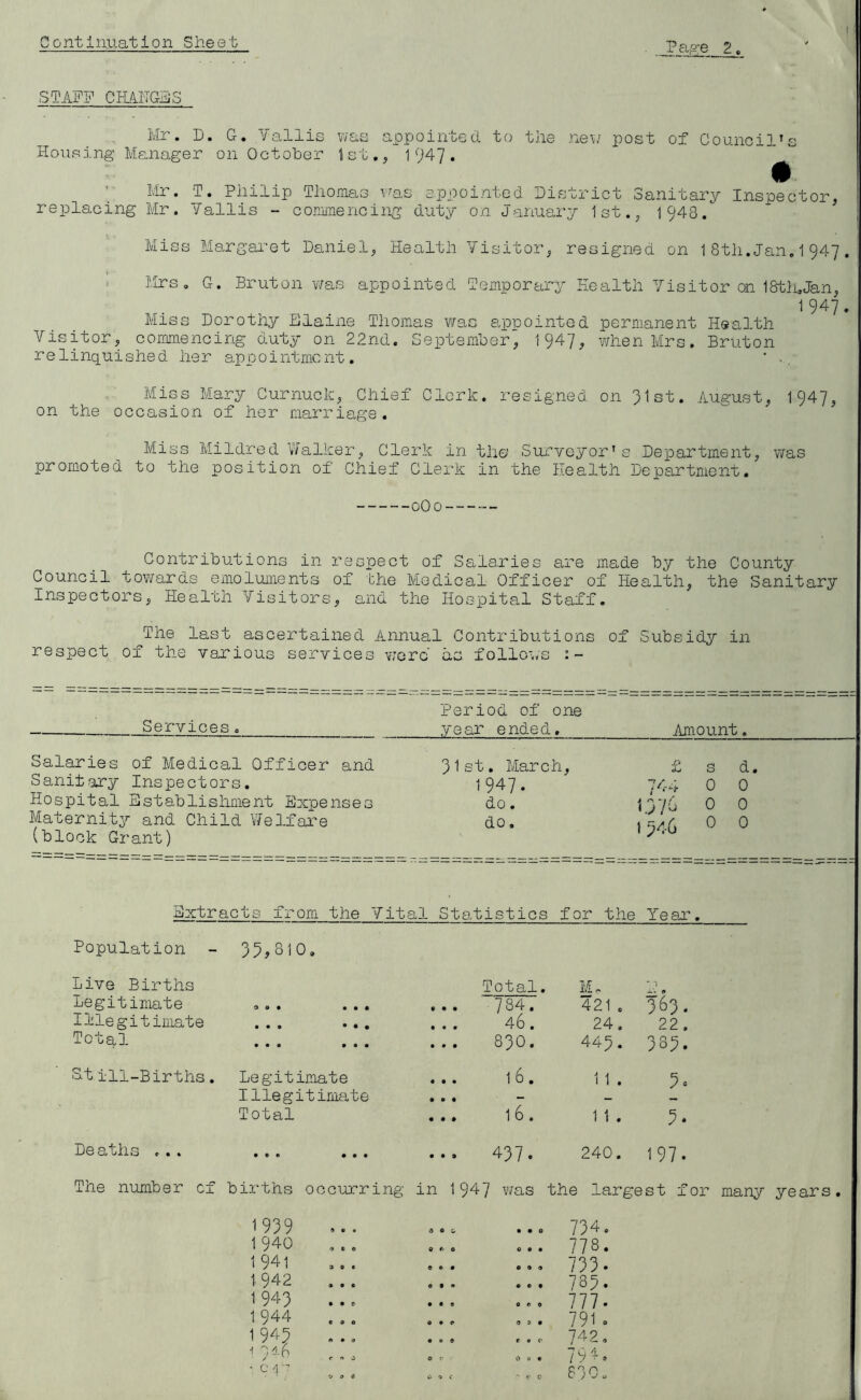 STA'FF CR/IITG^S Mr. D. G. Yallis was appointed to the ne\7 post of Council’s Housing Manager on October tst., 1947. ^ Mr. T. Philip Thomas v^as appointed District Sanitary Inspector, replacing Mr. Yallis - commencing duty on January 1st., 1948. Miss Margai-et Daniel, Health Yisitor, resigned on 1 8th. Jan. 1 947 . . Mrs. G. Bruton ¥/as appointed Temporary Health Yisitor on IStlnJan, 1947. Miss Dorothy Blaine Thomas was appointed permanent Health Yisitor, commencing duty on 22nd. September, 1947, when Mrs. Bruton relinquished her appointment. ' Miss Mary Curnuck, Chief Clerk, resigned on 31st. August, 1947, on the occasion of her marriage. Miss Mildred 'Jalker, Clerk in the' Surveyor’s Department, was promoted to the position of Chief Clerk in the Health Department. oOo Contributions in respect of Salaries are made by the County Council towards emoluments of the Medical Officer of Health, the Sanitary Inspectors, Health Yisitors, and the Hospital Staff. The last ascertained Annual Contributions of Subsidy in respect of the various services v/erc as follo-./s i- Services, Period of one year ended. Amount ;. Salaries of Medical Officer and 31st, March, £ s d. Sanitary Inspectors. 1947. 744 0 0 Hospital Establishment Expenses do, 1376 0 0 Maternit^r and Child Welfare do. 1 346 0 0 (block Gi'ant) Bxtracts from the Yital Statistics for the Year. Population - 33,810. Live Births Total . M Legitimate 9 « • • • • • 784. 421 . 363. Illegitimate • • • * • • • . . 46. 24. 22. Total • • • • • • • 830. 443. 383. S.t ill-Births. Legitimate • .. 16. 1 1 . 3. Illegitimate • — Total • .. 16. 1 1 . 3. Deaths ... • 0 • • • • # 437. 240. 197. The number cf births occurring in 1947 was the largest f 1939 1 940 1 941 1.942 1943 1944 1943 1 Cl 6 / • ■: C d - 4 e & . . 0 734. c.. 778. e a 9 733 • . . . 783 • ... 777. 9 9. 791 . . .0 742, o.. 79i» 830.