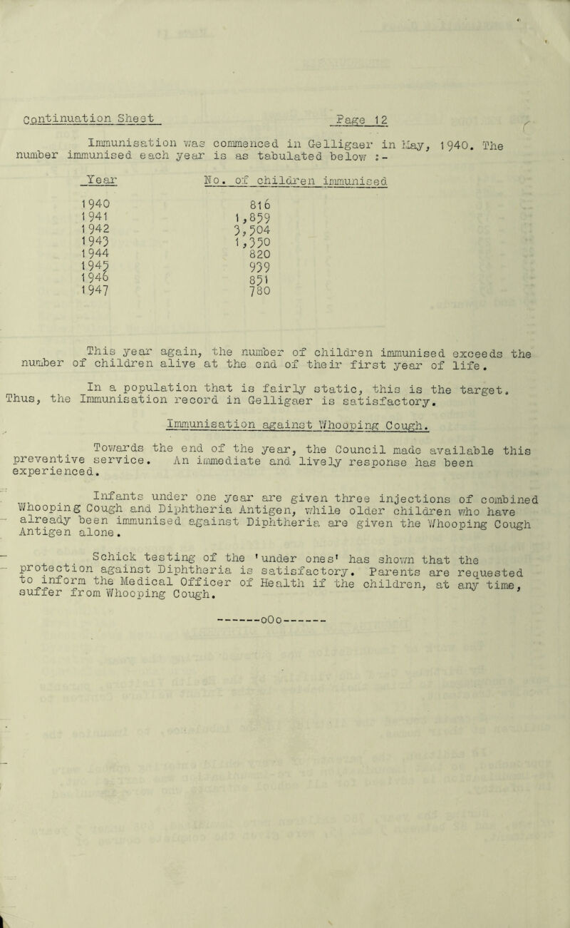 r Inununisation was corojnenced in Gelligaer in l,Iay^ 1940, The number immunised each year is as tabulated below :- Year ho, ol children ir,imunised 1 940 816 1 941 1,839 1 942 3,504 1943 1,350 1 944 820 1945 939 1 946 851 1947 780 This year again, the number oi children immunised exceeds number of children alive at the end of their first year of life. the In a_population that is fairly static, this is the target. Thus, the Immunisation record in Gelliga.er is satisfactory. Immunisation against Whooping Cough. Towards the end of the year, the Council made a,vailable this preventive service. 7\.n immediate and live3.y response has been experienced. Infants under one year are given three injections of combined Whooping Cough and Diphtheria Antigen, while older children wiio have already been immunised against Dinhtheria are given the Whooping Cough Antigen alone. Schick testing of the 'under ones' has shown that the protection against Diphtheria is satisfactory. Parents are requested Medical Officer of Health if the children, at any time, suiier from, v'/hooping Cough.