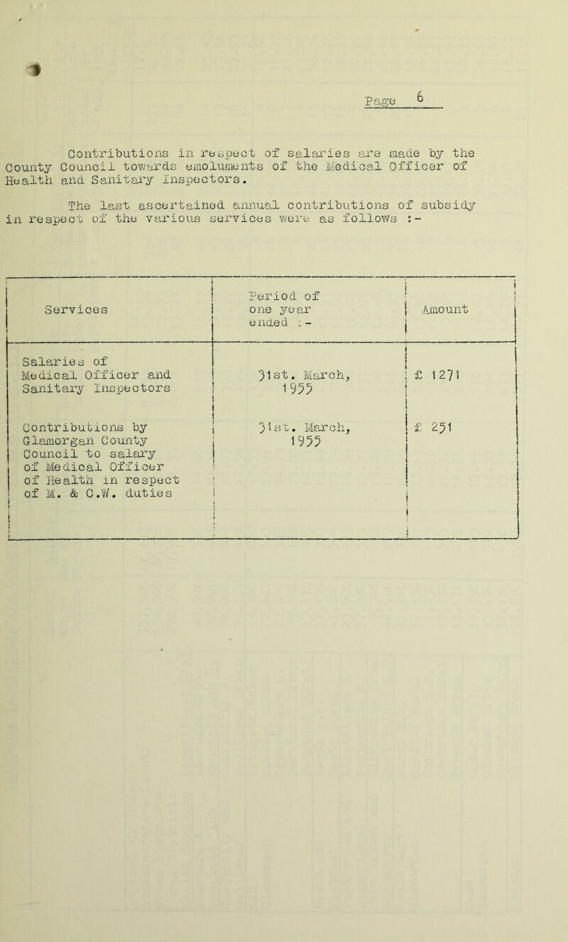 Page 6 Contributions in respect of salaries are made by the County Council tO¥/ards emoluments of the Medical Officer of Health and Sanitary Inspectors. The last ascertained suinual contributions of subsidy in respect of the various services were as follows 1 Services Period of one year ended ■- ! i Amount i ! i 1 1 Salaries of IVLedical Officer and 31st. Marchj i j 1 £ 1271 Sanitary Inspectors 1955 j 1 i Contributions by 31st. March, ! £ 251 Glamorgan County 1955 1 1 Council to salary of Medical Officer of Health in respect I ! i 1 i i \