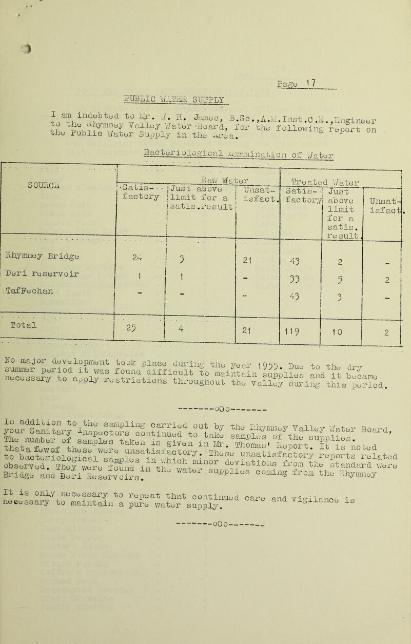 ■ir-IffiLiC SUPPLY I am iiidabtud 1)0 Mr. ,i, H, Janius, B.Sc to tli(j MLymiioy Yalluy Wator 'Loardj lor thu Public V/atar Supply in tiio ^moa. j A.i.i. Inst ,C .1., Engine or tile following report on illogical sjraminn.i,i n n nt v/ater S OUixGx'i f i 1 1 I t a V j \i 0, c e r Treated V/sober 1 [' jO a lo i s “ • ■ factory j Jus b above• ;limit for a isatis.result ! i ( i ■Unsat- isfact, o at i s ~ factory 1 Just 1 above limit for a s a b i s. re suit, — Unsat- isfact Fth^i^mney Bridge 2-r t 3 21 43 2 Deri reservoir i [ 33 5 2 • lafPechan i ! i ! [ j ^3 3 Total 1 1 25 4 21 119 1 0 2 No major development tooic place dui''ing tlie ye or IQ'^t Due found difficult to oo y oo a,nply xestrictions tnrougliout the valley during this period. to the dr.y and it became 1^, - -QUO' thatafuwof those wore unsatlslIctorylVal h ^ , to Dacterioloa:icpl c. ci 11-o -i i unodbisuac uOx y le^ooxts related obsorYod. 'Ihey wore' found' in fov^utlons from tlio standtird Xiaru Bridg-o- aAd lE lllArrt ' ouppi.roa coming frora the Ehymnoy P 13 only Iiocossary to repeat that continuod oaro and vie-ilanno ia necessary to maintain a pure water supply. vigiiunoe is