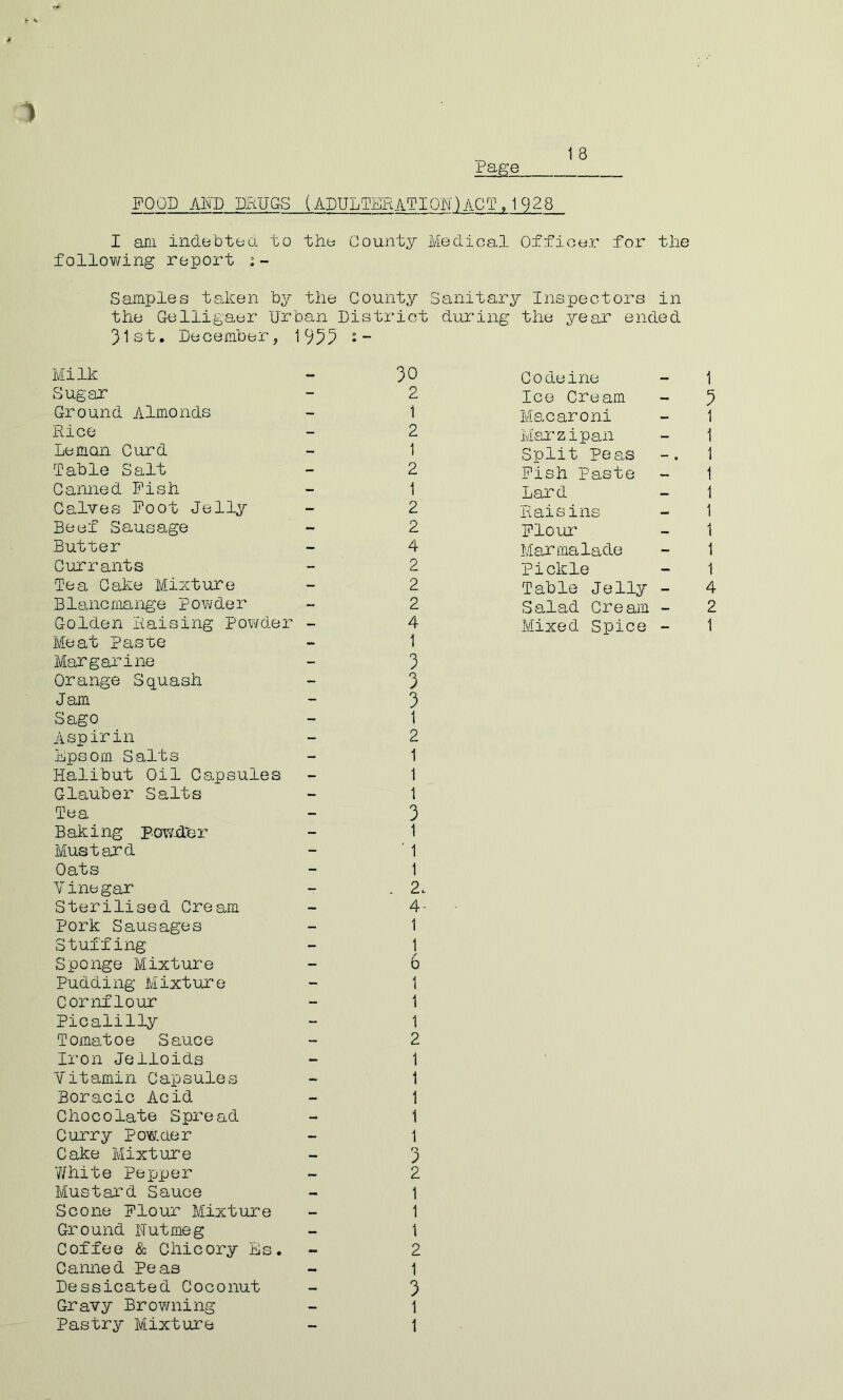 Page FOOD AKD DRUGS (AEUL'TEHATIOa'jACT . 1 928 I am indebted to the County Medical Ofxioer for the follovvdng report Samples tsiken by the County Sanitary Inspectors in the Gelligaer Urban District during the year ended 31 st. December, 1955 •- Milk Sugar Ground Almonds Rice Leman Curd Table Salt Canned Pish Calves Foot Jelly Beef Sausage Butter Currants Tea Cake Mixture Blancmange Povvder Golden Raising powder - Meat Paste Margarine Orange Squash Jam Sago Aspirin Bpsorn Salts Halibut Oil Capsules Glauber Salts Tea Baking PawbL'er Mustard Oats Vinegar Sterilised Cream Pork Sausages Stuffing Sponge Mixture Pudding Mixture Cornflour Picalilly Tomatoe Sauce Iron JeHolds Vitamin Capsules Boracic Acid Chocolate Spread Curry Pow.der Cake Mixture Y/hite Pepper Mustard Sauce Scone Flour Mixture Ground Nutmeg Coffee & Chicory Bs. Canned Peas Dessicated Coconut Gravy Brov\^ning 30 2 1 2 1 2 1 2 2 4 2 2 2 4 1 3 3 3 1 2 1 1 1 3 1 ■ 1 1 2. 4- 1 1 6 1 1 1 2 1 1 Codeine - 1 Ice Cream ~ 5 Macaroni - 1 Marzipan - 1 Split Peas 1 Pish Paste - 1 Lard - 1 Raisins - 1 Flour - 1 Marmalade - 1 Pickle - 1 Table Jelly - Salad Cream - Mixed Spice - 1 1 3 2 1 1 1 2 1 3 1 -e- <M