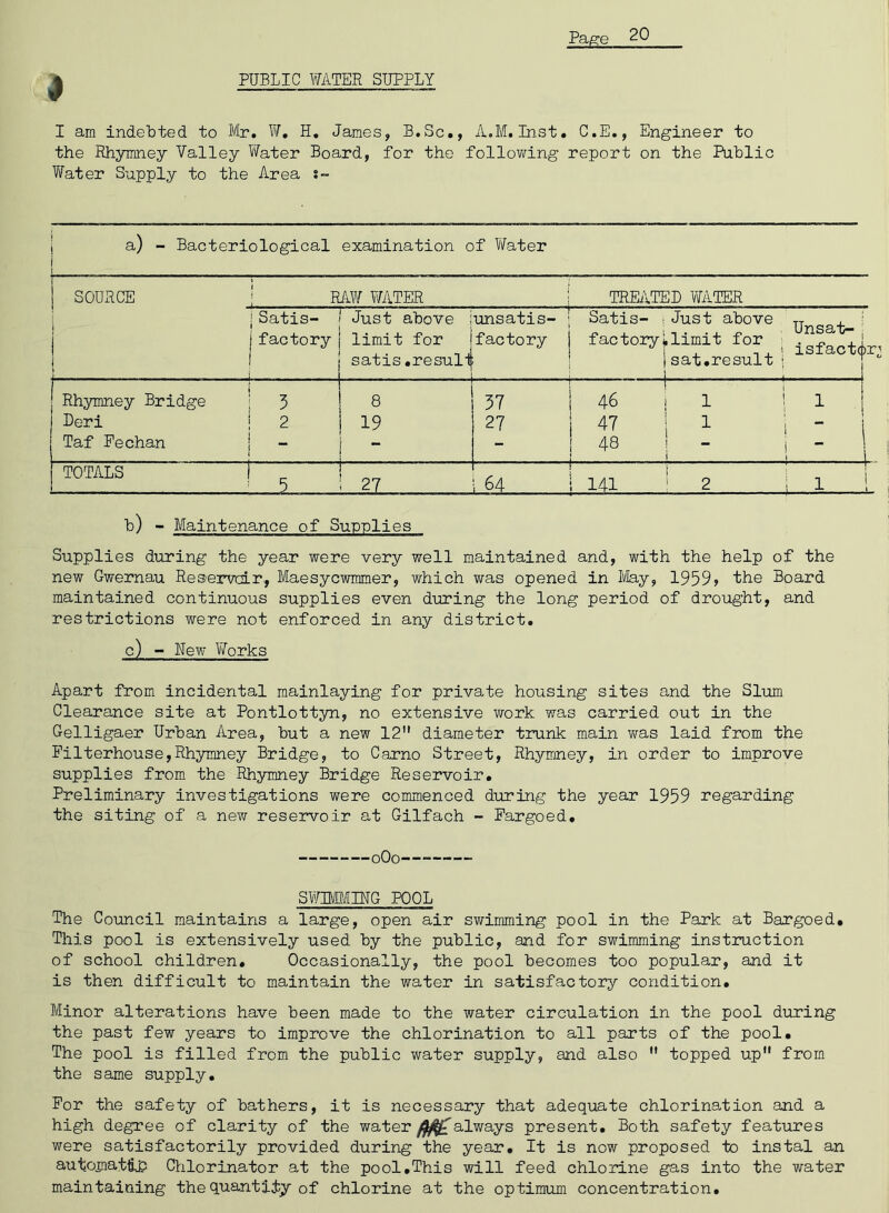 PUBLIC WATER SUPPLY I am indebted to Mr, Yif, H, James, B.Sc,, A.M, Inst. C.E., Engineer to the Rhymney Valley Y'^'ater Board, for the following report on the Public Water Supply to the Area s- I a) - Bacteriological examination of Water i 11 i SOURCE ! RAW WATER ! TREATED ViTATER { I I ■■ I 1—I I,— : 1 Satis- 1 ! j 1 factory j I Just above limit for satis,resuli unsatis- factory Satis- Just above , ; factory!,limit for ; ,1 isat,result ; | Rhymney Bridge j 3 8 57 1 ' ^ 46 i 1 1 1 Deri j 2 19 27 47 1 1 1 - Taf Fechan | - 1 - 48 1 - ! - ■ 1 TOTALS ^ \ I 2_ 27 lM .141 '2 i 1 i b) - Maintenance of Sunnlies Supplies during the year were very well maintained and, with the help of the new Gwernau Reservoir., Maesycwmmer, which was opened in IVIay, 1959? the Board maintained continuous supplies even during the long period of drought, and restrictions were not enforced in any district. c) - Dew Works Apart from incidental mainlaying for private housing sites and the Slum Clearance site at Pontlottyn, no extensive work was carried out in the Gelligaer Urban Area, but a new 12” diameter trunk main vras laid from the Pilterhouse,Rhymney Bridge, to Carno Street, Rhymney, in order to improve supplies from, the Rhymney Bridge Reservoir, Preliminary investigations were commenced during the year 1959 regarding the siting of a new reservoir at Gilfach - Fargoed, oOo STOMING POOL The Council maintains a large, open air swimming pool in the Park at Bargoed, This pool is extensively used by the public, and for swimming instruction of school children. Occasionally, the pool becomes too popular, and it is then difficult to maintain the water in satisfactory condition. Minor alterations have been made to the water circulation in the pool during the past few years to improve the chlorination to all parts of the pool. The pool is filled from the public water supply, and also ” topped up” from the same supply. For the safety of bathers, it is necessary that adequate chlorination and a high degree of clarity of the wateralways present. Both safety features were satisfactorily provided during the year. It is now proposed to instal an autojpiat^D Chlorinator at the pool,This will feed chlorine gas into the water maintaining the quantity of chlorine at the optimum concentration.