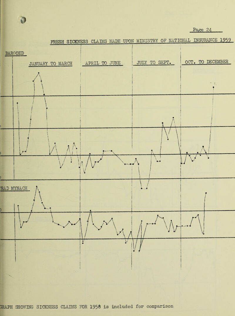 IrM-TE SHOWING SICKNESS CLAIMS FOR 195® is included for comparison