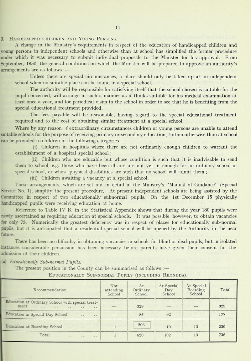 3. Handicapped Children and Young Persons. A change in the ]Ministn'’s requirements in respect of the education of handicapped children and young persons in independent schools and otherwise than at school has simplified the former procedure under which it was necessary to submit individual proposals to the Minister for his approval. From September, 1950, the general conditions on which the Minister will be prepared to approve an authority’s arrangements are as follows :— Unless there are special circumstances, a place should only be taken up at an independent school when no suitable place can be found in a special school. The authority will be responsible for satisfying itself that the school chosen is suitable for the pupil concerned, will arrange in such a manner as it thinks suitable for his medical examination at least once a year, and for periodical ^dsits to the school in order to see that he is benefiting from the special educational treatment provided. The fees payable wall be reasonable, having regard to the special educational treatment required and to the cost of obtaining similar treatment at a special school. Where b}' any reason f extraordinary circumstances children or young persons are unable to attend suitable schools for the purpose of recei^dng primary or secondary education, tuition otherwise than at school can be pro\'ided to children in the following categories :— (i) Children in hospitals where there are not ordinarily enough children to warrant the establishment of a hospital special school; (ii) Children who are educable but whose condition is such that it is inadvisable to send them to school, e.g. those who have been ill and are not yet fit enough for an ordinary school or special school, or whose ph5'sical disabilities are such that no school will admit them ; (iii) Children awaiting a ^’acancy at a special school. These arrangements, which are set out in detail in the Ministry’s “Manual of Guidance’’ (Special Sendee No. 1), simplify the present procedure. At present independent schools are being assisted by the Committee in respect of two educationally subnormal pupils. On the 1st December 15 physically handicapped pupils were recei\dng education at home. Reference to Table R’ B. in the Statistical Appendix shows that during the year 180 pupils were newly ascertained as requiring education at special schools. It was possible, however, to obtain vacancies for only 73. Numerically the greatest deficiency was in respect of places for educationally sub-normal pupils, but it is anticipated that a residential special school will be opened by the Authority in the near future. There has been no difficulty in obtaining vacancies in schools for blind or deaf pupils, but in isolated instances considerable persuasion has been necessary before parents have given their consent for the admission of their children. *1' Editcatianally Sub-normal Pupils. The present position in the County can be summarised as follows :— Educationally Sub-normal Pupils (including Rhondda). Recommendation Not attending School At Ordinary School At Special Day School At Special Boarding School Total Education at Ordinary School with special treat- ment — 329 — — 329 Edneation in Special Day School — 85 92 — 177 Education at Boarding School 1 1 206 10 13 230 Total 1 620 102 13 736