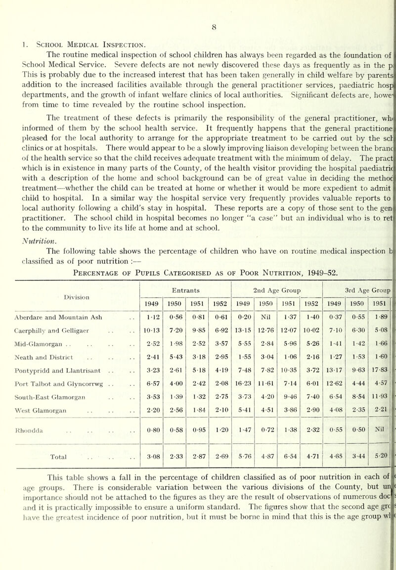 1. School Medical Inspection. The routine medical inspection of school children has always been regarded as the foundation of School Medical Service. Severe defects are not newly discovered these days as frequently as in the p; This is probably due to the increased interest that has been taken generally in child welfare by parents addition to the increased facilities available through the general practitioner services, paediatric hosp departments, and the growth of infant welfare clinics of local authorities. Significant defects are, howe' from time to time revealed by the routine school inspection. The treatment of these defects is primarily the responsibility of the general practitioner, wh< informed of them by the school health service. It frequently happens that the general practitione pleased for the local authority to arrange for the appropriate treatment to be carried out by the set clinics or at hospitals. There would appear to be a slowly improving liaison developing between the branc of the health service so that the child receives adequate treatment with the minimum of delay. The pract M^iich is in existence in man}^ parts of the County, of the health visitor providing the hospital paediatric with a description of the home and school background can be of great value in deciding the method treatment—whether the child can be treated at home or whether it would be more expedient to admit child to hospital. In a similar way the hospital service very frequently provides valuable reports to local authority following a child’s stay in hospital. These reports are a copy of those sent to the gen practitioner. The school child in hospital becomes no longer “a case” but an individual who is to ret to the community to live its life at home and at school. Nutrition. The following table shows the percentage of children who have on routine medical inspection b classified as of poor nutrition :— Percentage of Pupils Categorised as of Poor Nutrition, 1949-52. Division Entrants 2nd .Age Group 3rd Age Group 1949 1950 1951 1952 1949 1950 1951 1952 1949 1950 1951 Aberclare and Mountain Ash M2 0-56 0-81 0-61 0-20 Nil 1-37 1-40 0-37 0-55 1-89 Caerphilly and Gelligaer 1013 7-20 9-85 6-92 13-15 12-76 12-07 10-02 7-10 6-30 5-08 Mid-Glamorgan . . 2-52 1-98 2-52 3-57 5-55 2-84 5-96 5-26 1-41 1-42 1-66 Neath and District 2-41 5-43 318 2-95 1-55 3-04 1-06 2-16 1-27 1-53 1-60 1 Pontypridd and Llantrisant 3-23 2-61 518 4-19 7-48 7-82 10-35 3-72 13-17 9-63 17-83 [ Port Talbot and Glyncorrwg . . 6-57 4-00 2-42 2-08 16-23 11-61 7-14 6-01 12-62 4-44 4-57 South-East Glamorgan 3-53 1-39 1-32 2-75 3-73 4-20 9-46 7-40 6-54 8-54 11-93 V/est Glamorgan 2-20 2-56 1-84 2-10 5-41 4-51 3-86 2-90 4-08 2-35 2-21 Rhondda 0-80 0-58 0-95 1-20 1-47 0-72 1-38 2-32 0-55 0-50 Nil Total 3-08 2-33 2-87 2-69 5-76 4-87 6-54 4-71 4-65 3-44 5-20 This table shows a fall in the percentage of children classified as of poor nutrition in each of age groups. There is considerable variation between the various divisions of the County, but un importance should not be attached to the figures as they are the result of observations of numerous doc and it is i)ractically impossible to ensure a uniform standard. The figures show that the second age gre have the greatest incidence of i)oor nutrition, but it must be borne in mind that this is the age group wl