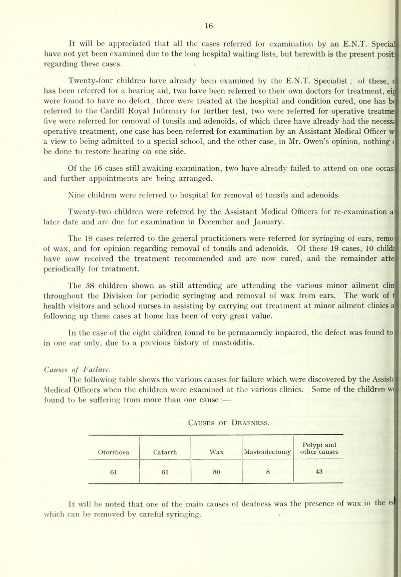 It will be appreciated that all the cases referred for examination by an E.N.T. Special have not yet been examined dne to the long hospital waiting lists, but herewith is the present posit; regarding these cases. Twenty-four children have already been examined by the E.N.T. Specialist ; of these, c has been referred for a hearing aid, two have been referred to their own doctors for treatment, ei{ were found to have no defect, three were treated at the hospital and condition cured, one has b( referred to the Cardiff Royal Infirmary for further test, two were referred for operative treatme five were referred for removal of tonsils and adenoids, of which three have already had the necessi operative treatment, one case has been referred for examination by an Assistant Medical Officer w a view to being admitted to a special school, and the other case, in Mr. Owen’s opinion, nothing c be done to restore hearing on one side. Of the 16 cases still awaiting examination, two have already failed to attend on one occas: and further appointments are being arranged. Nine children were referred to hospital for removal of tonsils and adenoids. Twenty-two children were referred by the Assistant Medical Officers for re-examination aj later date and are dne for examination in December and January. ' The 19 cases referred to the general practitioners were referred for syringing of ears, remo of wax, and for opinion regarding removal of tonsils and adenoids. Of these 19 cases, 10 child] have now received the treatment recommended and are now cured, and the remainder atte periodically for treatment. ! The 58 children shown as still attending are attending the various minor ailment din throughout the Division for periodic syringing and removal of wax from ears. The work of t health visitors and school nurses in assisting by carrying out treatment at minor ailment clinics a following up these cases at home has been of very great value. ' In the case of the eight children found to be permanently impaired, the defect was found toll in one ear only, due to a previous history of mastoiditis. 1 Causes of Failure. The following table shows the various causes for failure which were discovered by the Assisb -Medical Officers when the children were examined at the various clinics. Some of the children W( found to be suffering from more than one cause :— Causes of De.\fness. Polypi and Otorrhoea Catarrh Wax Mastoidectomy other causes 61 61 80 8 43 It will l)e noted that one of the main causes of deafness was the presence of wax in the e; whicli can be removed by careful syringing.