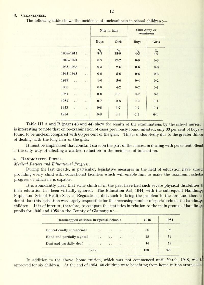 3. Cleanliness. The following table shows the incidence of uncleanliness in school children :— Nits i n hair Skin dirty or verminous Boys Girls Boys Girls 1908-1911 % 9-3 0/ /o 38-9 0/ /o 4*3 % 41 1918-1921 0-7 17-2 0-9 0-3 1935-1938 0-5 2-6 0-6 0-3 1945-1948 0-9 5-6 0-6 0-3 1949 1-0 5-0 0-4 0-2 1950 0-8 4-2 0-2 0-1 1951 0-8 3-5 0-2 0-1 1952 0-7 2-8 0-2 0.1 1953 0-8 3-7 0-2 0-1 1954 0-8 3-4 0-2 0-1 Table III A and B (pages 43 and 44) show the results of the examinations by the school nurses, is interesting to note that on re-examination of cases previously found infested, only 33 per cent of boys wi found to be unclean compared with 60 per cent of the girls. This is undoubtedly due to the greater difficu of dealing with the long hair of the girls. It must be emphasised that constant care, on the part of the nurses, in dealing with persistent offend is the only way of effecting a marked reduction in the incidence of infestation. 4. Handicapped Pupils. Medical Factors and Educational Progress. ; During the last decade, in particular, legislative measures in the field of education have aimed providing every child with educational facilities which will enable him to make the maximum scholaj progress of which he is capable. i It is abundantly clear that some children in the past have had such severe physical disabilities t! their education has been virtually ignored. The Education Act, 1944, with the subsequent Handicap] Pupils and School Health Service Regulations, did much to bring the problem to the fore and there isj doubt that this legislation was largely responsible for the increasing number of special schools for handicap] children. It is of interest, therefore, to compare the statistics in relation to the main groups of handicap] pupils for 1946 and 1954 in the County of Glamorgan :— Handicapped children in Special Schools 1946 1954 Educationally sub-normal 66 196 Blind and partially sighted 28 54 Deaf and partially deaf 44 79 Total 138 329 In addition to the above, home tuition, which was not commenced until March, 1948, was t a])proved for six children. At the end of 1954, 40 children were benefiting from home tuition arrangeme;