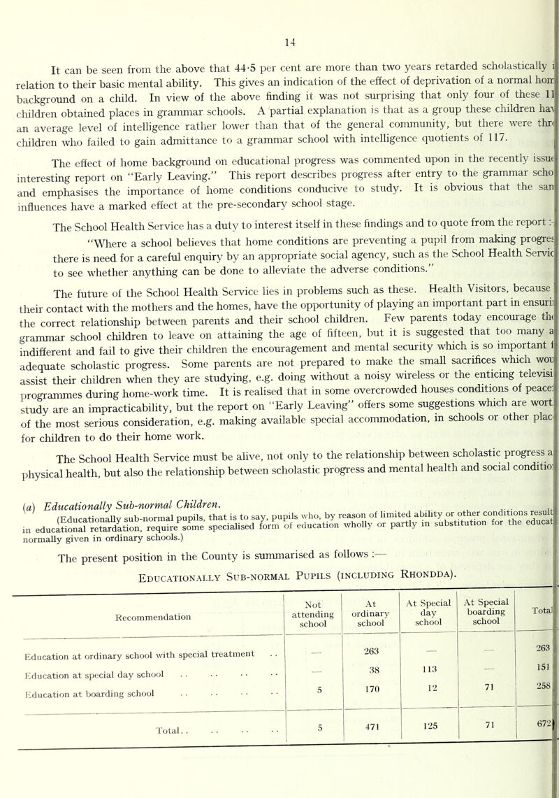 It can be seen from the above that 44-5 per cent are more than two years retarded scholastically i relation to their basic mental ability. This gives an indication of the effect of deprivation of a normal horr background on a child. In view of the above finding it was not surprising that only four of these 11 children obtained places in grammar schools. A partial explanation is that as a group these children ha^ an average level of intelligence rather lower than that of the general community, but there were thn children who failed to gain admittance to a grammar school with intelligence quotients of 117. The effect of home background on educational progress was commented upon in the recently issue interesting report on “Early Leaving.” This report describes progress after entry to the grammar scho and emphasises the importance of home conditions conducive to study. It is obvious that the san influences have a marked effect at the pre-secondary school stage. The School Health Service has a duty to interest itself in these findings and to quote from the report “Where a school believes that home conditions are preventing a pupil from making progres there is need for a careful enquiry by an appropriate social agency, such as the School Health Servk to see whether anything can be done to alleviate the adverse conditions.” The future of the School Health Seiwice lies in problems such as these. Health Visitors, because their contact with the mothers and the homes, have the opportunity of playing an important part in ensurii the correct relationship between parents and their school children. Few parents today encourage thi grammar school children to leave on attaining the age of fifteen, but it is suggested that too many a indifferent and fail to give their children the encouragement and mental security which is so important f adequate scholastic progress. Some parents are not prepared to make the small sacrifices which wor assist their children when they are studying, e.g. doing without a noisy wireless or the enticing televisi programmes during home-work time. It is realised that in some overcrowded houses conditions of peacel study are an impracticability, but the report on “Early Leaving” offers some suggestions which are wort of the most serious consideration, e.g. making available special accommodation, m schools or other plao for children to do their home work. The School Health Service must be alive, not only to the relationship between scholastic progress a physical health, but also the relationship between scholastic progress and mental health and social conditio. (a) Educationally Sub-normal Children. (Educationally sub-normal pupils, that is to say, pupils \i ho, by reason of limited ability or other conditions result in educihonal retardation, require some specialised form of education wholly or partly in substitution for the educ normally given in ordinary schools.) The present position in the County is summarised as follows Educationally Sub-normal Pupils (including Rhondda). Recommendation Not attending school At ordinary school At Special ^ day school At Special boarding school Total — Education at ordinary school with special treatment — 263 — — .e,. 38 113 151 Ivducation at special day school Education at boarding school 5 170 12 71 258 total. . 5 471 125 71 672