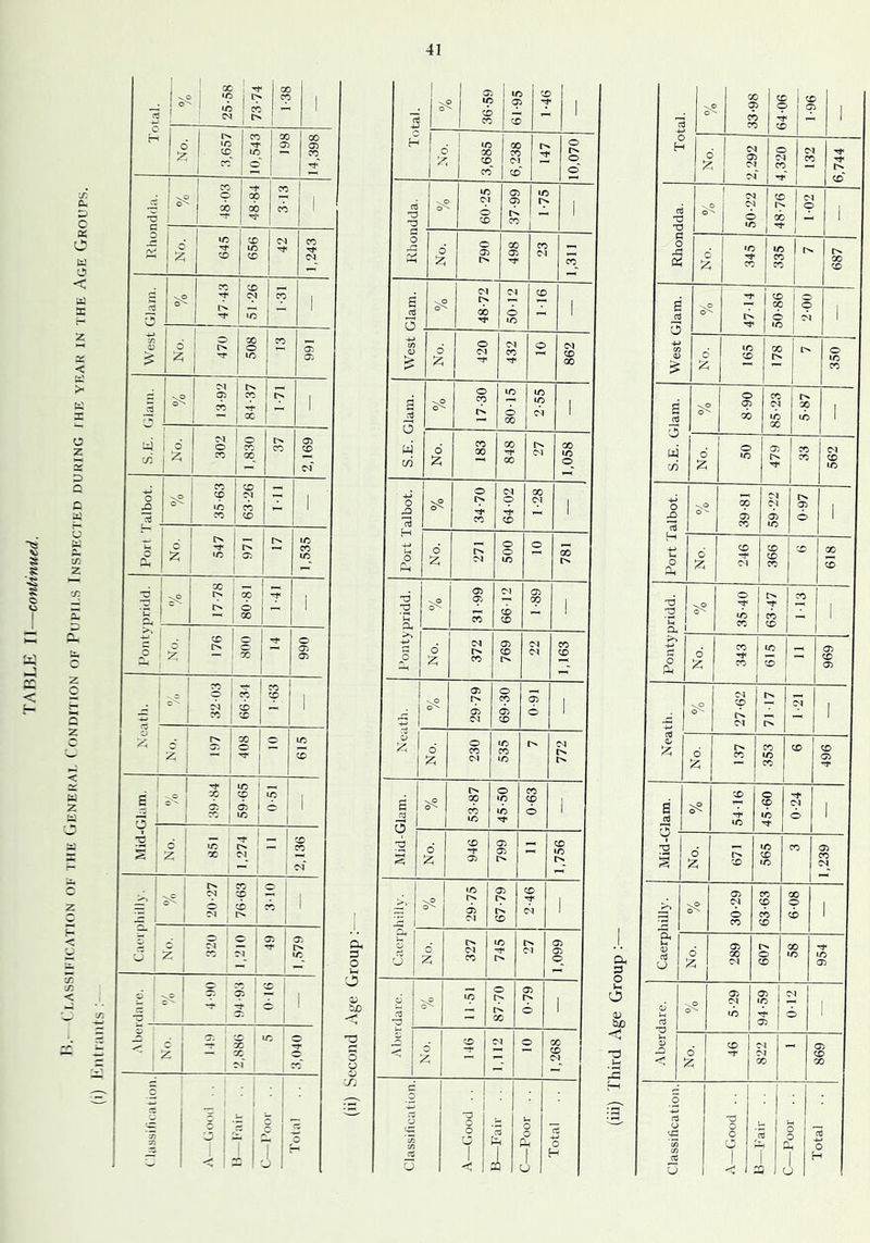 Cl-ASSinCATION Ol. THK (xKNEIMI. ( ONDITION OF PuPIl.S InSPKCTKD DURING 1 HK YRAR IN THE AgE GroUPS, cc CD X T c 05 1 cr 1 cO -4J CD H O a: {N X C'J CO tv c^' x iN CD oj 'O M o 1 o'^ 6 00 i m 1 '»■ 1 O P=i No. »/5 CT) 335 1 1 687 1 ^ i o e 0/ /o i> CC 6 I o ! di 1 0 *0) w t/i CO o 6 ;2; X o CO 6 o? 05 (N X 1 in 00 IC X 1 X O 05 1 X 'A :z; X 04 [>*. o 00 C'J 05 t 05 05 o 1 H eo ic -4-J CD X X X X 0 C-1 X X 2 o X 1/5 cd 1 u a CO X CO X 05 d Tf X iO, :z; CO CO 05 O'! r>. , o? CD C^l 1 t>. 0- d CO X X X X 05 Iz; X o a 5§ 'V CD CN 1 X 6 1 ic ^ 1 X X 05 d X X ;zi CD X 05 X X CD o 1 o cd CD 1 2 CO CD 1 S’ 05 X d 00 o X X o X 05 05 05 iM /5 ci th 6 c3 05 V Ih CD M —« 05 d rr M D X X O oJ X) u s o o rS ^ p o 2 ' c5 M o ct i 1 r o '< 1 X u J