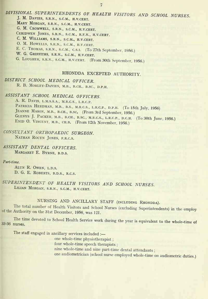 DIVISIONAL SUPERINTENDENTS OF HEALTH VISITORS AND SCHOOL NURSES. J. M. Davies, s.r.n., s.c.m., h.v.cert. Mary Morgan, s.r.n., s.c.m., h.v.cert. G. M. Cromwell, s.r.n., s.c.m., h.v.cert. Ceridwen Jones, s.r.n., s.c.m., r.f.n., h.v.cert. C. M. Williams, s.r.n., s.c.m., h.v.cert. 0. M. Howells, s.r.n., s.c.m., h.v.cert. E. C. Thomas, s.r.n., s.c.m., c.s.i. (To 27th September, 1956.) W. G. Griffiths, s.r.n., s.c.m., h.v.cert. G. Tougher, s.r.n., s.c.m., h.v.cert. (From 30th September, 1956.) RHONDDA EXCEPTED AUTHORITY. DISTRICT SCHOOL MEDICAL OFFICER. R. B. Morley-Davies, m.b., b.ch,, b.sc., d.p.h. ASSISTANT SCHOOL MEDICAL OFFICERS. A. R. Davis, l.m.s.s.a., m.r.c.s., l.r.c.p. Patricia Herdman, m.b., b.s., m.r.c.s., l.r.c.p., d.p.h. (To 15th July, 1956) Jeanne Mason, m.b., b.ch., b.sc. (From 3rd September, 1956.) Glen’^ J.^ Packer, m.b., b.ch., b.sc., m.r.c.s., l.r.c.p., d.c.h. (To 30th June, 1956.) Enid O. Vincent, m.b., ch.b. (From 12th November, 1956.) CONSULTANT ORTHOPAEDIC SURGEON. Nathan Rocyn Jones, f.r.c.s. ASSISTANT DENTAL OFFICERS. Margaret E. Byrne, b.d.s. Part-time. Alun R. Owen, l.d.s. D. G. E. Roberts, b.d.s., r.c.s. SUPERINTENDENT OF HEALTH VISITORS AND SCHOOL NURSES. Lilian Morgan, s.r.n., s.c.m., h.v.cert. NURSING AND ANCILLARY STAFF (including Rhondda). (excluding Superintendents) in the employ of the Authority on the 31st December, 1956, was 121. ^ ^ QQ Qc devoted to School Health Service work during the year is equivalent to the whole-time of oo’ob nurses. The stafi engaged in ancillary services included :— one whole-time physiotherapist ; four whole-time speech therapists ; nine whole-time and nine part-time dental attendants ; one audiometrician (school nurse employed whole-time on audiometric duties.)