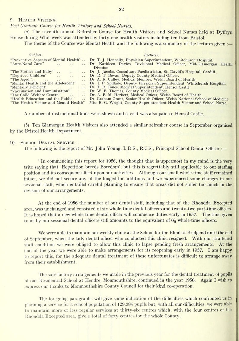 9. Health Visiting. Post Graduate Course for Health Visitors and School Nurses. [a) The seventh annual Refresher Course for Health Visitors and School Nurses held at Dyffryn House during Whit-week was attended by forty-one health visitors including ten from Bristol. The theme of the Course was Mental Health and the following is a summary of the lectures given ;— Subject. “Preventive Aspects of Mental Health”. . “Ante-Natal Care” “The Mother and Baby” . . “Deprived Children” “The Aged”. . “Mental Health and the Adolescent” “Mentally Deficient” “Vaccination and Immunisation” “The Child Welfare Centre” “Health Education and the Public” “The Health Visitor and Mental Health” Lecturer. Dr. T. J. Hennelly, Physician Superintendent, Whitchurch Hospital. Dr. Kathleen Davies, Divisional Medical Officer, Mid-Glamorgan Health Division. Dr. J. Jacobs, Consultant Paediatrician, St. David’s Hospital, Cardiff. Dr. R. T. Bevan, Deputy County Medical Officer. Dr. A. R. Culley, Medical Member, Welsh Board of Health. Dr. J. P. Spillane, Deputy Physician Superintendent, Whitchurch Hospital. Dr. T. B. Jones, Medical Superintendent, Hensol Castle. Dr. W. E. Thomas, County Medical Officer. Dr. A. E. M. Herbert, Medical Officer, Welsh Board of Health. Dr. Graham Grant, Senior Health Officer, Welsh National School of Medicine. Miss E. G. Wright, County Superintendent Health Visitor and School Nurse. A number of instructional films were shown and a visit was also paid to Hensol Castle. [h] Ten Glamorgan Health Visitors also attended a similar refresher course in September organised by the Bristol Health Department. 10. School Dental Service. The following is the report of Mr. John Young, L.D.S., R.C.S., Principal School Dental Officer :— “In commencing this report for 1956, the thought that is uppermost in my mind is the very trite saying that ‘Repetition breeds Boredom’, but this is regrettably still applicable to our staffing position and its consequent effect upon our activities. Although our small whole-time staff remained intact, we did not secure any of the longed-for additions and we experienced some changes in our sessional staff, which entailed careful planning to ensure that areas did not suffer too much in the revision of our arrangements. At the end of 1956 the number of our dental staff, including that of the Rhondda Excepted area, was unchanged and consisted of six whole-time dental officers and twenty-two part-time officers. It is hoped that a new whole-time dental officer will commence duties early in 1957. The time given to us by our sessional dental officers still amounts to the equivalent of 61 whole-time officers. We were able to maintain our weekly clinic at the School for the Blind at Bridgend until the end of September, when the lady dental officer who conducted this clinic resigned. With our straitened staff condition we were obliged to allow this clinic to lapse pending fresh arrangements. At the end of the year we were able to make arrangements for its reopening early in 1957. I am happy to report this, for the adequate dental treatment of these unfortunates is difficult to arrange away from their establishment. The satisfactory arrangements we made in the previous year for the dental treatment of pupils of our Residential School at Hendre, Monmouthshire, continued in the year 1956. Again I wish to express our thanks to Monmouthshire County Council for their kind co-operation. The foregoing paragraphs will give some indication of the difficulties which confronted us in planning a service for a school population of 129,384 jnipils but, with all our difficulties, we were able to maintain more or less regular services at thirty-six centres which, with the four centres of the Rhondda Excepted area, give a total of forty centres for the whole County.