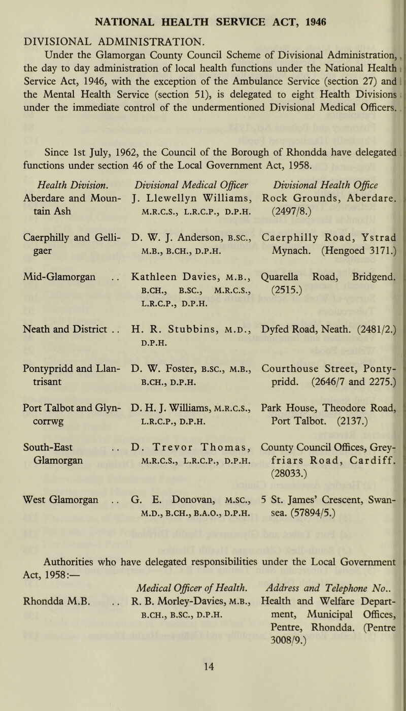 NATIONAL HEALTH SERVICE ACT, 1946 DIVISIONAL ADMINISTRATION. Under the Glamorgan County Council Scheme of Divisional Administration,, the day to day administration of local health functions under the National Health i Service Act, 1946, with the exception of the Ambulance Service (section 27) and i the Mental Health Service (section 51), is delegated to eight Health Divisions ; under the immediate control of the undermentioned Divisional Medical Officers. Since 1st July, 1962, the Council of the Borough of Rhondda have delegated functions under section 46 of the Local Government Act, 1958. Health Division. Divisional Medical Officer Divisional Health Office Aberdare and Moun- J. Llewellyn Williams, Rock Grounds, Aberdare. tain Ash m.r.c.s., l.r.c.p., d.p.h. (2497/8.) Caerphilly and Gelli- D. W. J. Anderson, B.sc., Caerphilly Road, Ystrad gaer m.b., b.ch., d.p.h. Mynach. (Hengoed 3171.) Mid- Glamorgan Kathleen Davies, m.b., QuareUa Road, Bridgend. B.CH., B.sc., M.R.C.S., (2515.) L.R.C.P., D.P.H. Neath and District .. H. R. Stubbins, m.d., Dyfed Road, Neath. (2481/2.) D.P.H. Pontypridd and Llan- D. W. Foster, b.sc., m.b.. Courthouse Street, Ponty- trisant b.ch., d.p.h. pridd. (2646/7 and 2275.) Port Talbot and Glyn- D. H. J. Wilhams, m.r.c.s.. Park House, Theodore Road, corrwg South-East Glamorgan West Glamorgan L.R.C.P., D.P.H. Port Talbot. (2137.) D. Trevor Thomas, County Council Offices, Grey- M.R.C.S., L.R.C.P., D.P.H. friars Road, Cardiff. (28033.) G. E. Donovan, m.sc., 5 St. James’ Crescent, Swan- M.D., B.CH., B.A.O., D.P.H. sea. (57894/5.) Authorities Act, 1958:— Rhondda M.B. who have delegated responsibilities under the Local Government Medical Officer of Health. Address and Telephone No.. .. R. B. Morley-Davies, m.b.. Health and Welfare Depart- B.CH., B.SC., D.P.H. ment. Municipal Offices, Pentre, Rhondda. (Pentre 3008/9.)