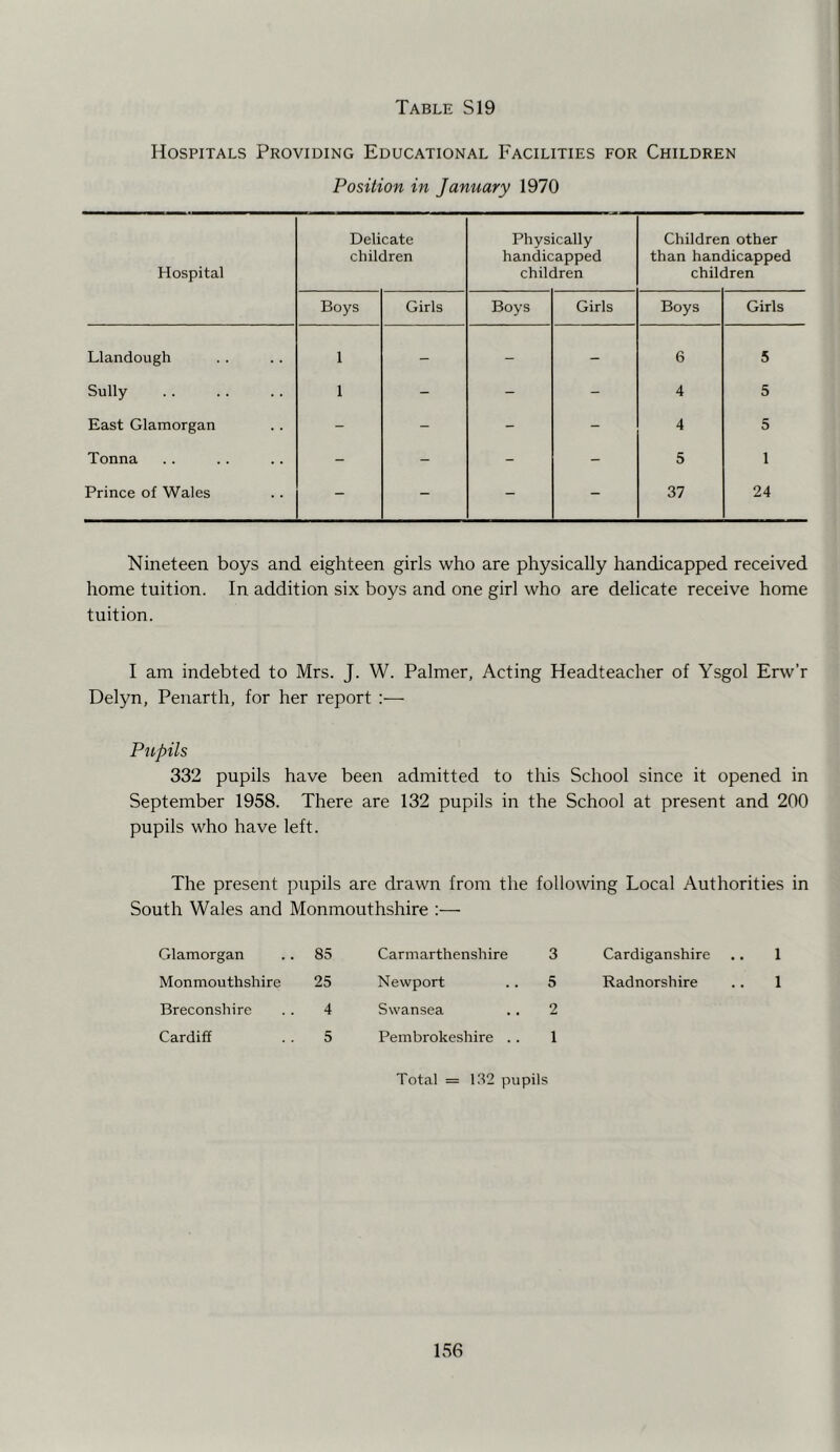 Hospitals Providing Educational Facilities for Children Position in January 1970 Hospital Delicate children Physically handicapped children Children other than handicapped children Boys Girls Boys Girls Boys Girls Llandough 1 - - - 6 5 Sully 1 - - - 4 5 East Glamorgan - - - - 4 5 Tonna - - - - 5 1 Prince of Wales - - - - 37 24 Nineteen boys and eighteen girls who are physically handicapped received home tuition. In addition six boys and one girl who are delicate receive home tuition. I am indebted to Mrs. J. W. Palmer, Acting Headteacher of Ysgol Erw’r Delyn, Penarth, for her report :— Pupils 332 pupils have been admitted to this School since it opened in September 1958. There are 132 pupils in the School at present and 200 pupils who have left. The present pupils are drawn from the following Local Authorities in South Wales and Monmouthshire :— Glamorgan .. 85 Monmouthshire 25 Breconshire . . 4 Cardiff . . 5 Carmarthenshire 3 Newport .. 5 Swansea .. 2 Pembrokeshire . . 1 Total = 1.32 pupils Cardiganshire .. 1 Radnorshire .. 1
