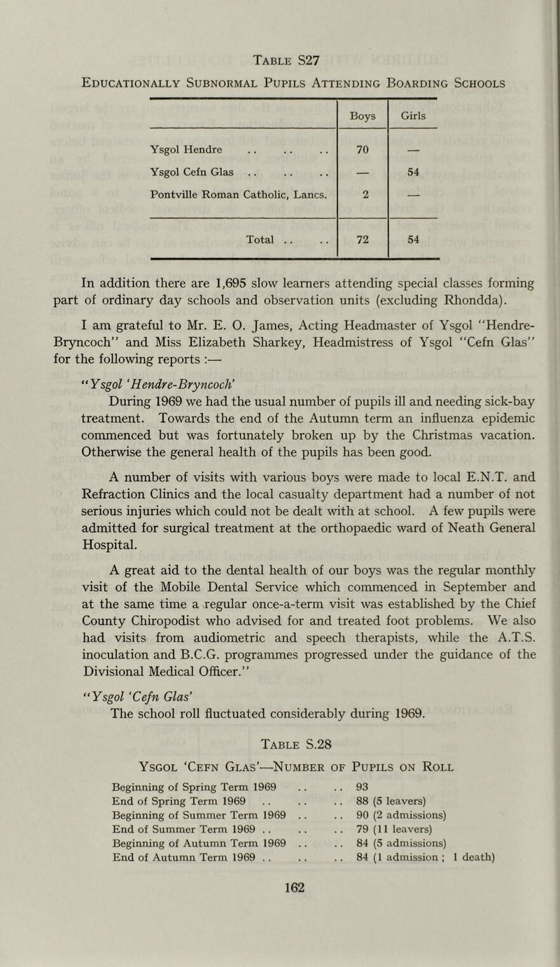 Educationally Subnormal Pupils Attending Boarding Schools Boys Girls Ysgol Hendre 70 — Ysgol Cefn Glas — 54 Pontville Roman Catholic, Lancs. 2 — Total .. 72 54 In addition there are 1,695 slow learners attending special classes forming part of ordinary day schools and observation units (excluding Rhondda). I am grateful to Mr. E. O. James, Acting Headmaster of Ysgol “Hendre- Br5mcoch” and Miss Elizabeth Sharkey, Headmistress of Ysgol Cefn Glas” for the following reports :— “Ysgol ‘Hendre-Bryncoch’ During 1969 we had the usual number of pupils ill and needing sick-bay treatment. Towards the end of the Autumn term an influenza epidemic commenced but was fortunately broken up by the Christmas vacation. Otherwise the general health of the pupils has been good. A number of visits with various boys were made to local E.N.T. and Refraction Clinics and the local casualty department had a number of not serious injuries which could not be dealt with at school. A few pupils were admitted for surgical treatment at the orthopaedic ward of Neath General Hospital. A great aid to the dental health of our boys was the regular monthly visit of the Mobile Dental Service which commenced in September and at the same time a regular once-a-term visit was established by the Chief County Chiropodist who advised for and treated foot problems. We also had visits from audiometric and speech therapists, while the A.T.S. inoculation and B.C.G. programmes progressed under the guidance of the Divisional Medical Officer.” “Ysgol 'Cefn Glas’ The school roll fluctuated considerably during 1969. Table S.28 Ysgol ‘Cefn Glas’—Number of Pupils on Roll Beginning of Spring Term 1969 End of Spring Term 1969 Beginning of Summer Term 1969 End of Summer Term 1969 . . Beginning of Autumn Term 1969 End of Autumn Term 1969 .. .. 93 88 (5 leavers) 90 (2 admissions) 79 (11 leavers) 84 (5 admissions) 84 (1 admission ; 1 death)
