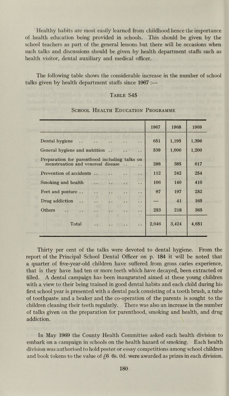 Healthy habits are most easily learned from childhood hence the importance of health education being provided in schools. This should be given by the school teachers as part of the general lessons but there will be occasions when such talks and discussions should be given by health department staffs such as health visitor, dental auxiliary and medical officer. The following table shows the considerable increase in the number of school talks given by health department staffs since 1967 ;— Table S45 School Health Education Programme 1967 1968 1969 Dental hygiene 651 1,195 1,396 General hygiene and nutrition .. 539 1,006 1,200 Preparation for parenthood including talks on menstruation and venereal disease . . 288 385 617 Prevention of accidents . . 112 242 254 Smoking and health 106 140 410 Feet and posture .. 97 197 252 Drug addiction — 41 165 Others 253 218 365 Total 2,046 3,424 4,651 Thirty per cent of the talks were devoted to dental hygiene. From the report of the Principal School Dental Officer on p. 184 it will be noted that a quarter of five-year-old children have suffered from gross caries experience, that is they have had ten or more teeth which have decayed, been extracted or filled. A dental campaign has been inaugurated aimed at these young children with a view to their being trained in good dental habits and each child during his first school year is presented with a dental pack consisting of a tooth brush, a tube of toothpaste and a beaker and the co-operation of the parents is sought to the children cleaning their teeth regularly. There was also an increase in the number of talks given on the preparation for parenthood, smoking and health, and drug addiction. In May 1969 the County Health Committee asked each health division to embark on a campaign in schools on the health hazard of smoking. Each health division was authorised to hold poster or essay competitions among school children and book tokens to the value of £6 6s. Od. were awarded as prizes in each division.