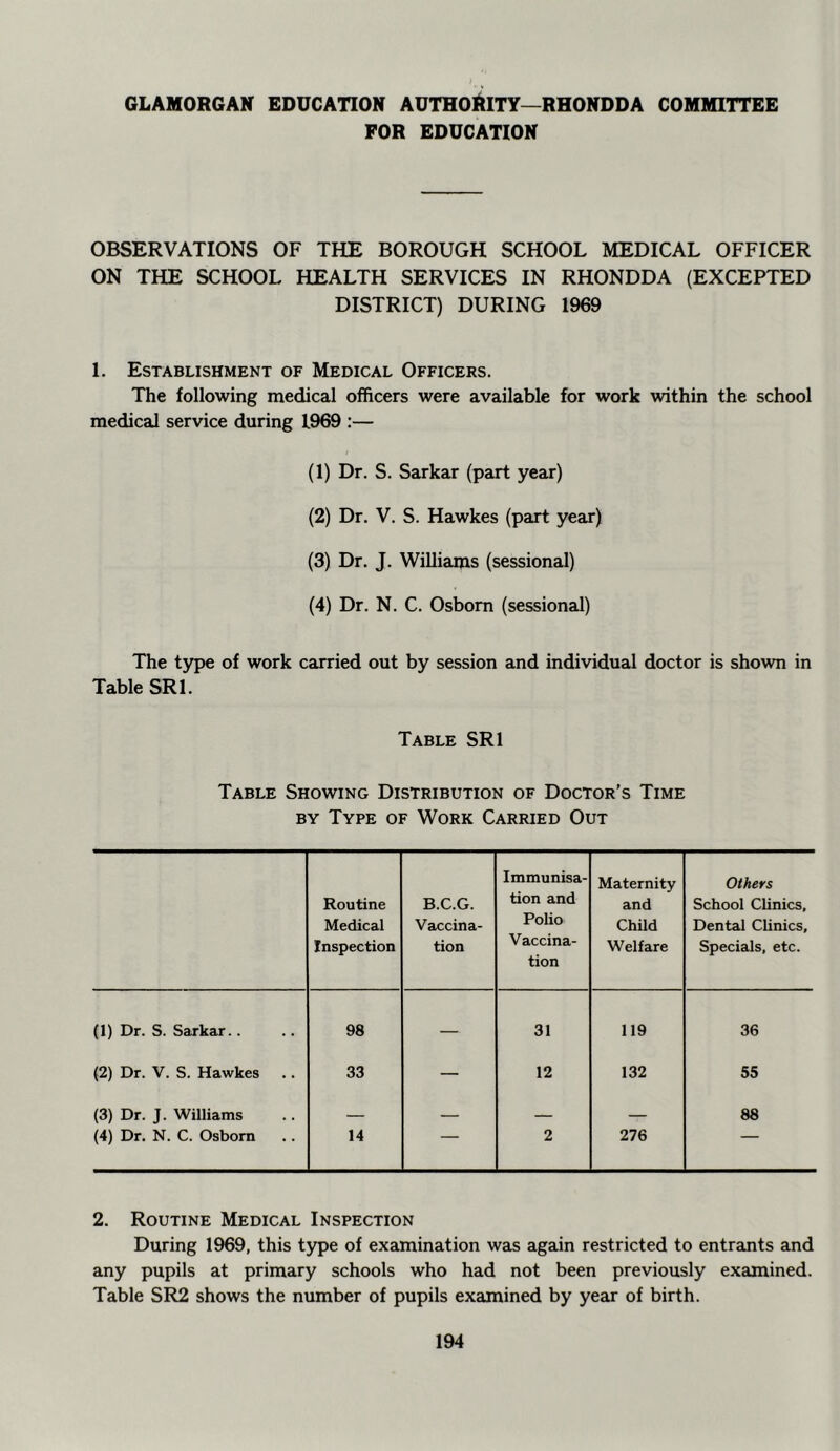 6LAM0R6AK EDUCATION AUTHO^tlTY—RHONDDA COMmTTEE FOR EDUCATION OBSERVATIONS OF THE BOROUGH SCHOOL MEDICAL OFFICER ON THE SCHOOL HEALTH SERVICES IN RHONDDA (EXCEPTED DISTRICT) DURING 1969 1. Establishment of Medical Officers. The following medical officers were available for work within the school medical service during 1969 :— (1) Dr. S. Sarkar (part year) (2) Dr. V. S. Hawkes (part year) (3) Dr. J. Williams (sessional) (4) Dr. N. C. Osborn (sessional) The type of work carried out by session and individual doctor is shown in Table SRI. Table SRI Table Showing Distribution of Doctor’s Time BY Type of Work Carried Out Routine Medical Inspection B.C.G. Vaccina- tion Immunisa- tion and Polio Vaccina- tion Maternity and ChUd Welfare Others School Clinics, Dental Clinics, Specials, etc. (1) Dr. S. Sarkar.. 98 — 31 119 36 (2) Dr. V. S. Hawkes .. 33 — 12 132 55 (3) Dr. J. Williams 88 (4) Dr. N. C. Osborn 14 2 276 2. Routine Medical Inspection During 1969, this type of examination was again restricted to entrants and any pupils at primary schools who had not been previously examined. Table SR2 shows the number of pupils exeimined by year of birth.