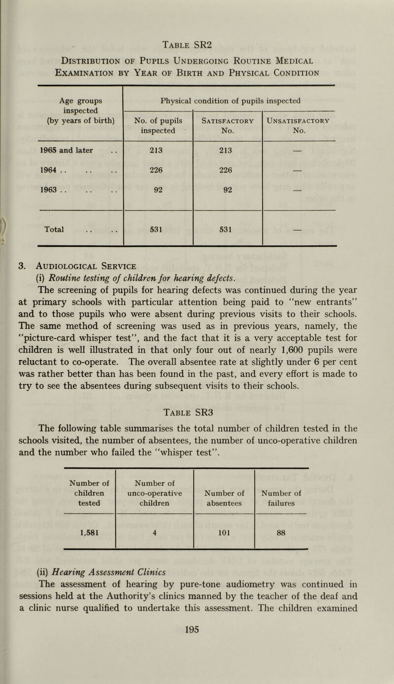 Distribution of Pupils Undergoing Routine Medical Examination by Year of Birth and Physical Condition Age groups inspected (by years of birth) Physical condition of pupils inspected No. of pupils inspected Satisfactory No. Unsatisfactory No. 1965 and later 213 213 — 1964 226 226 — 1963 92 92 — Total 531 531 — 3. Audiological Service (i) Routine testing of children for hearing defects. The screening of pupils for hearing defects was continued during the year at primary schools with particular attention being paid to “new entrants” and to those pupils who were absent during previous visits to their schools. The same method of screening was used as in previous years, namely, the “picture-card whisper test”, and the fact that it is a very acceptable test for children is well illustrated in that only four out of nearly 1,600 pupils were reluctant to co-operate. The overall absentee rate at slightly under 6 per cent was rather better than has been found in the past, and every effort is made to try to see the absentees during subsequent visits to their schools. Table SR3 The following table summarises the total number of children tested in the schools visited, the number of absentees, the number of unco-operative children and the number who failed the “whisper test”. Number of Number of children unco-operative Number of Number of tested children absentees failures 1,581 4 101 88 (ii) Hearing Assessment Clinics The assessment of hearing by pure-tone audiometry was continued in sessions held at the Authority’s clinics manned by the teacher of the deaf and a clinic nurse qualified to undertake this assessment. The children examined