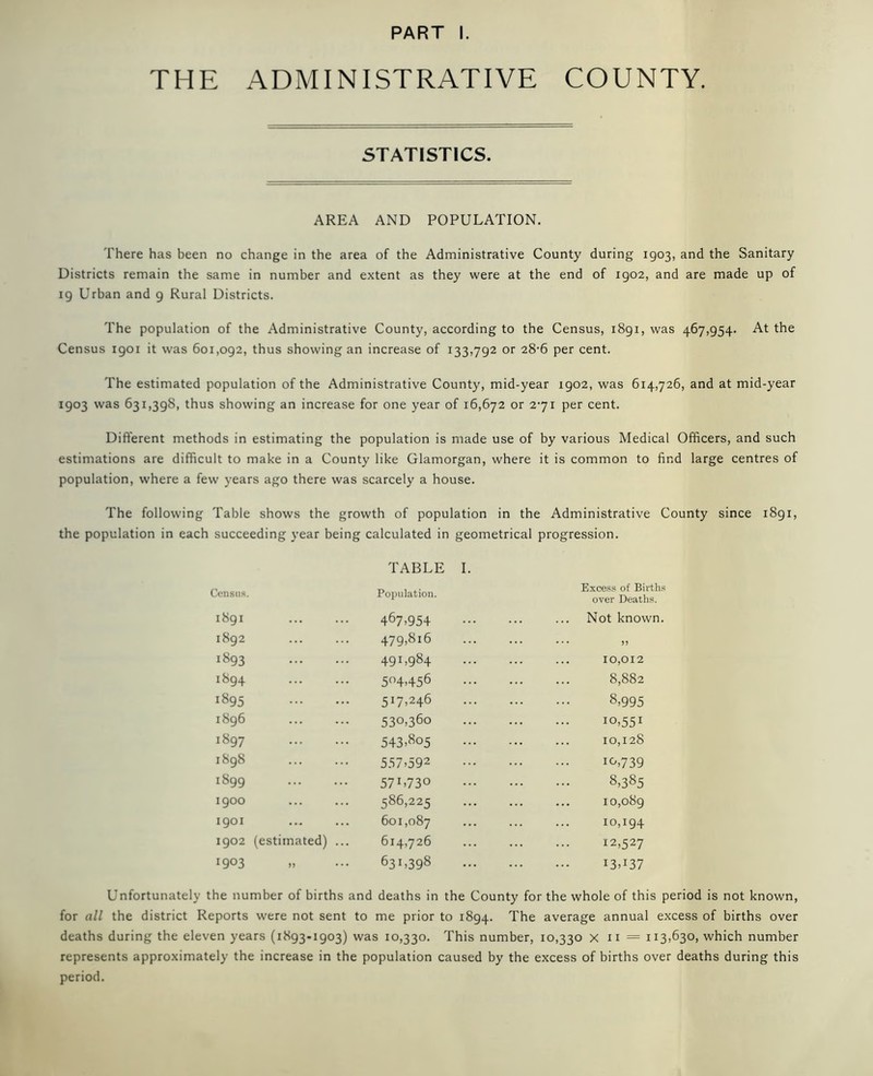 THE ADMINISTRATIVE COUNTY. STATISTICS. AREA AND POPULATION. There has been no change in the area of the Administrative County during 1903, and the Sanitary Districts remain the same in number and extent as they were at the end of 1902, and are made up of 19 Urban and 9 Rural Districts. The population of the Administrative County, according to the Census, 1891, was 467,954. At the Census 1901 it was 601,092, thus showing an increase of 133,792 or 28-6 per cent. The estimated population of the Administrative County, mid-year 1902, was 614,726, and at mid-year 1903 was 631,398, thus showing an increase for one year of 16,672 or 271 per cent. Different methods in estimating the population is made use of by various Medical Officers, and such estimations are difficult to make in a County like Glamorgan, where it is common to find large centres of population, where a few years ago there was scarcely a house. The following Table shows the growth of population in the Administrative County since 1891, the population in each succeeding year being calculated in geometrical progression. TABLE I. Census. Population. Excess of Births over Deaths. 1891 467.954 Not known. Cl CTi CC 479,816 ... 97 1893 491 >984 10,012 oe <0 4- 504.456 8,882 1895 5j7>246 8,995 1896 530.360 10,551 ^97 543.805 10,128 1898 557.592 10,739 1899 57L730 8,385 1900 586,225 10,089 1901 601,087 10,194 1902 (estimated) ... 614,726 12,527 I9°3 631,398 13.137 Unfortunately the number of births and deaths in the County for the whole of this period is not known, for all the district Reports were not sent to me prior to 1894. The average annual excess of births over deaths during the eleven years (1893-1903) was 10,330. This number, 10,330 x n = 113,630, which number represents approximately the increase in the population caused by the excess of births over deaths during this period.