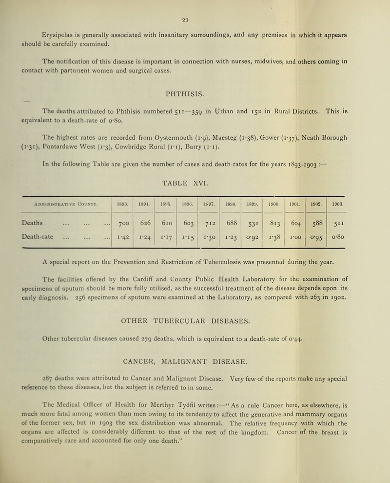 Erysipelas is generally associated with insanitary surroundings, and any premises in which it appears should be carefully examined. The notification of this disease is important in connection with nurses, midwives, and others coming in contact with parturient women and surgical cases. PHTHISIS. The deaths attributed to Phthisis numbered 511—359 in Urban and 152 in Rural Districts. This is equivalent to a death-rate of O’So. The highest rates are recorded from Oystermouth (rg), Maesteg (i-38), Gower (f37), Neath Borough (1*31), Pontardawe West (1*3), Cowbridge Rural (i-i), Barry (ri). In the following Table are given the number of cases and death-rates for the years 1893-1903 :— TABLE XVI. Administrative County. 1893. 1894. 1895. 1898. 1897. 1898. 1899. 1900. 1901. 1902. 1903. Deaths 700 626 6lO 603 712 688 531 813 604 588 511 Death-rate 1-42 1-24 I-I7 I‘I5 1-30 1-23 0-92 GO roo °'95 o-8o A special report on the Prevention and Restriction of Tuberculosis was presented during the year. The facilities offered by the Cardiff and County Public Health Laboratory for the examination of specimens of sputum should be more fully utilised, as the successful treatment of the disease depends upon its early diagnosis. 256 specimens of sputum were examined at the Laboratory, as compared with 263 in 1902. OTHER TUBERCULAR DISEASES. Other tubercular diseases caused 279 deaths, which is equivalent to a death-rate of o'44. CANCER, MALIGNANT DISEASE. 287 deaths were attributed to Cancer and Malignant Disease. Very few of the reports make any special reference to these diseases, but the subject is referred to in some. The Medical Officer of Health for Merthyr Tydfil writes:—“As a rule Cancer here, as elsewhere, is much more fatal among women than men owing to its tendency to affect the generative and mammary organs of the former sex, but in 1903 the sex distribution was abnormal. The relative frequency with which the organs are affected is considerably different to that of the rest of the kingdom. Cancer of the breast is comparatively rare and accounted for only one death.”