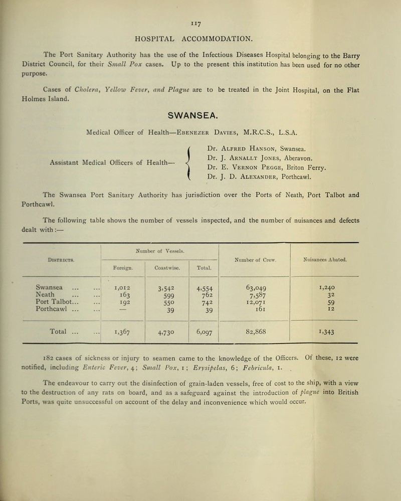 HOSPITAL ACCOMMODATION. The Port Sanitary Authority has the use of the Infectious Diseases Hospital belonging to the Barry District Council, for their Small Pox cases. Up to the present this institution has been used for no other purpose. Cases of Cholera, Yellow Fever, and Plague are to be treated in the Joint Hospital, on the Flat Holmes Island. SWANSEA. Medical Officer of Health—Ebenezer Davies, M.R.C.S., L.S.A. Dr. Alfred Hanson, Swansea. Dr. J. Arnallt Jones, Aberavon. Dr. E. Vernon Pegge, Briton Ferry. Dr. J. D. Alexander, Porthcawl. The Swansea Port Sanitary Authority has jurisdiction over the Ports of Neath, Port Talbot and Porthcawl. The following table shows the number of vessels inspected, and the number of nuisances and defects dealt with:— Assistant Medical Officers of Health- Number of Vessels. Districts. Number of Crew. Nuisances Abated. Foreign. Coastwise. Total. Swansea 1,012 3>542 4.554 63,049 1,240 Neath 163 599 762 7,587 32 Port Talbot... 192 55° 742 12,071 59 Porthcawl ... — 39 39 161 12 Total ... 1.367 4.730 6,097 82,868 1,343 182 cases of sickness or injury to seamen came to the knowledge of the Officers. Of these, 12 were notified, including Enteric Fever, 4; Small Pox, 1 ; Erysipelas, 6; Febricula, 1. The endeavour to carry out the disinfection of grain-laden vessels, free of cost to the ship, with a view to the destruction of any rats on board, and as a safeguard against the introduction of plague into British Ports, was quite unsuccessful on account of the delay and inconvenience which would occur.