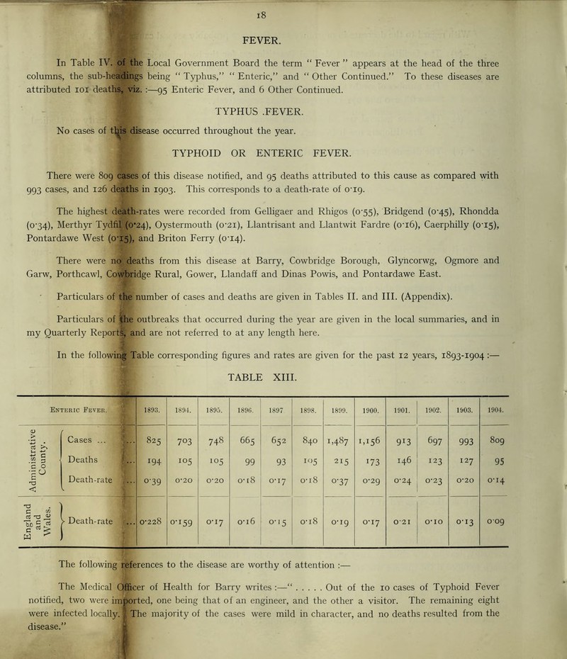 In Table IV. of the Local Government Board the term “ Fever ” appears at the head of the three columns, the sub-headings being “ Typhus,” “ Enteric,” and “ Other Continued.” To these diseases are attributed loi deaths, viz. ;—95 Enteric Fever, and 6 Other Continued. TYPHUS .FEVER. No cases of tl^is:disease occurred throughout the year. TYPHOID OR ENTERIC FEVER. There were 809 cases of this disease notified, and 95 deaths attributed to this cause as compared with 993 cases, and 126 deaths in 1903. This corresponds to a death-rate of O'lp. The highest death-rates were recorded from Gelligaer and Rhigos (o'55), Bridgend {o'45), Rhondda (0-34), Merthyr Tydfil,' (o’24), Oystermouth (o‘2i), Llantrisant and Llantwit Fardre (o'lb), Caerphilly (o‘i5), Pontardawe West (0’I5), and Briton Ferry (o'i4). There were no deaths from this disease at Barry, Cowbridge Borough, Glyncorwg, Ogmore and Garw, Porthcawl, Cowbridge Rural, Gower, Llandaff and Dinas Powis, and Pontardawe East. Particulars of the number of cases and deaths are given in Tables H. and HI. (Appendix). Particulars of the outbreaks that occurred during the year are given in the local summaries, and in my Quarterly Reports, and are not referred to at any length here. In the following Table corresponding figures and rates are given for the past 12 years, 1893-1904 :— TABLE XIII. Enteric Fever. ; 1893. 189-1. 1890. 189(i. 1897 1898. 1899. 1900. 1901. 1902. 1903. 1904. f > V-I +-• Cases ... 825 703 748 665 652 840 oc 1,156 913 697 993 809 ^ § ■ c 0 •go Deaths Death-rate 194 105 105 99 93 105 215 173 146 123 127 95 0-39 0-20 0-20 0- [8 0-17 0-18 0-37 0-29 0-24 0-23 0-20 0-14 < T3 . I C C/3 > Death-rate 0-228 0-159 0-17 0-16 0-15 0-18 0-19 0-17 0-21 O-IO 0-13 009 The following references to the disease are worthy of attention :— The Medical Officer of Health for Barry writes :—“ Out of the 10 cases of Typhoid Fever notified, two were imported, one being that of an engineer, and the other a visitor. The remaining eight were infected locally. ^ The majority of the cases were mild in character, and no deaths resulted from the disease.” t